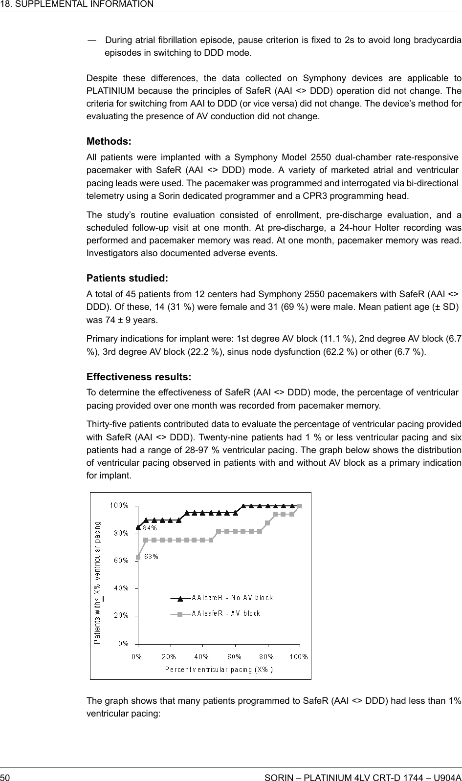 ― During atrial fibrillation episode, pause criterion is fixed to 2s to avoid long bradycardiaepisodes in switching to DDD mode.Despite these differences, the data collected on Symphony devices are applicable toPLATINIUM because the principles of SafeR (AAI &lt;&gt; DDD) operation did not change. Thecriteria for switching from AAI to DDD (or vice versa) did not change. The device’s method forevaluating the presence of AV conduction did not change.Methods:All patients were implanted with a Symphony Model 2550 dual-chamber rate-responsivepacemaker with SafeR (AAI &lt;&gt; DDD) mode. A variety of marketed atrial and ventricularpacing leads were used. The pacemaker was programmed and interrogated via bi-directionaltelemetry using a Sorin dedicated programmer and a CPR3 programming head.The study’s routine evaluation consisted of enrollment, pre-discharge evaluation, and ascheduled follow-up visit at one month. At pre-discharge, a 24-hour Holter recording wasperformed and pacemaker memory was read. At one month, pacemaker memory was read.Investigators also documented adverse events.Patients studied:A total of 45 patients from 12 centers had Symphony 2550 pacemakers with SafeR (AAI &lt;&gt;DDD). Of these, 14 (31 %) were female and 31 (69 %) were male. Mean patient age (± SD)was 74 ± 9 years.Primary indications for implant were: 1st degree AV block (11.1 %), 2nd degree AV block (6.7%), 3rd degree AV block (22.2 %), sinus node dysfunction (62.2 %) or other (6.7 %).Effectiveness results:To determine the effectiveness of SafeR (AAI &lt;&gt; DDD) mode, the percentage of ventricularpacing provided over one month was recorded from pacemaker memory.Thirty-five patients contributed data to evaluate the percentage of ventricular pacing providedwith SafeR (AAI &lt;&gt; DDD). Twenty-nine patients had 1 % or less ventricular pacing and sixpatients had a range of 28-97 % ventricular pacing. The graph below shows the distributionof ventricular pacing observed in patients with and without AV block as a primary indicationfor implant.The graph shows that many patients programmed to SafeR (AAI &lt;&gt; DDD) had less than 1%ventricular pacing:18. SUPPLEMENTAL INFORMATION50 SORIN – PLATINIUM 4LV CRT-D 1744 – U904A