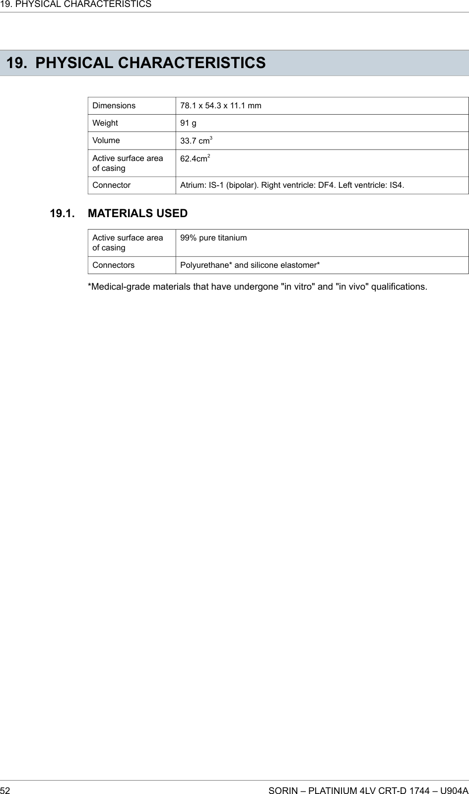 19. PHYSICAL CHARACTERISTICSDimensions 78.1 x 54.3 x 11.1 mmWeight 91 gVolume 33.7 cm3Active surface areaof casing62.4cm2Connector Atrium: IS-1 (bipolar). Right ventricle: DF4. Left ventricle: IS4.MATERIALS USEDActive surface areaof casing99% pure titaniumConnectors Polyurethane* and silicone elastomer**Medical-grade materials that have undergone &quot;in vitro&quot; and &quot;in vivo&quot; qualifications.19.1.19. PHYSICAL CHARACTERISTICS52 SORIN – PLATINIUM 4LV CRT-D 1744 – U904A