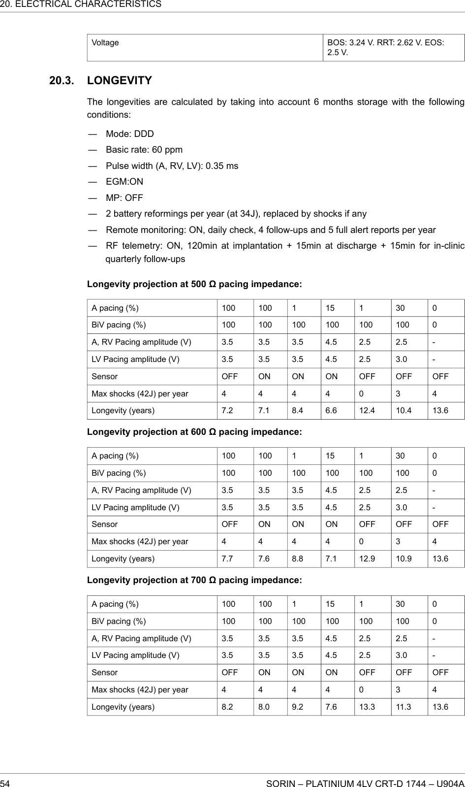 Voltage BOS: 3.24 V. RRT: 2.62 V. EOS:2.5 V.LONGEVITYThe longevities are calculated by taking into account 6 months storage with the followingconditions:― Mode: DDD― Basic rate: 60 ppm― Pulse width (A, RV, LV): 0.35 ms― EGM:ON― MP: OFF― 2 battery reformings per year (at 34J), replaced by shocks if any― Remote monitoring: ON, daily check, 4 follow-ups and 5 full alert reports per year― RF telemetry: ON, 120min at implantation + 15min at discharge + 15min for in-clinicquarterly follow-upsLongevity projection at 500 Ω pacing impedance:A pacing (%) 100 100 1 15 1 30 0BiV pacing (%) 100 100 100 100 100 100 0A, RV Pacing amplitude (V) 3.5 3.5 3.5 4.5 2.5 2.5 -LV Pacing amplitude (V) 3.5 3.5 3.5 4.5 2.5 3.0 -Sensor OFF ON ON ON OFF OFF OFFMax shocks (42J) per year 4 4 4 4 0 3 4Longevity (years) 7.2 7.1 8.4 6.6 12.4 10.4 13.6Longevity projection at 600 Ω pacing impedance:A pacing (%) 100 100 1 15 1 30 0BiV pacing (%) 100 100 100 100 100 100 0A, RV Pacing amplitude (V) 3.5 3.5 3.5 4.5 2.5 2.5 -LV Pacing amplitude (V) 3.5 3.5 3.5 4.5 2.5 3.0 -Sensor OFF ON ON ON OFF OFF OFFMax shocks (42J) per year 4 4 4 4 0 3 4Longevity (years) 7.7 7.6 8.8 7.1 12.9 10.9 13.6Longevity projection at 700 Ω pacing impedance:A pacing (%) 100 100 1 15 1 30 0BiV pacing (%) 100 100 100 100 100 100 0A, RV Pacing amplitude (V) 3.5 3.5 3.5 4.5 2.5 2.5 -LV Pacing amplitude (V) 3.5 3.5 3.5 4.5 2.5 3.0 -Sensor OFF ON ON ON OFF OFF OFFMax shocks (42J) per year 4 4 4 4 0 3 4Longevity (years) 8.2 8.0 9.2 7.6 13.3 11.3 13.620.3.20. ELECTRICAL CHARACTERISTICS54 SORIN – PLATINIUM 4LV CRT-D 1744 – U904A