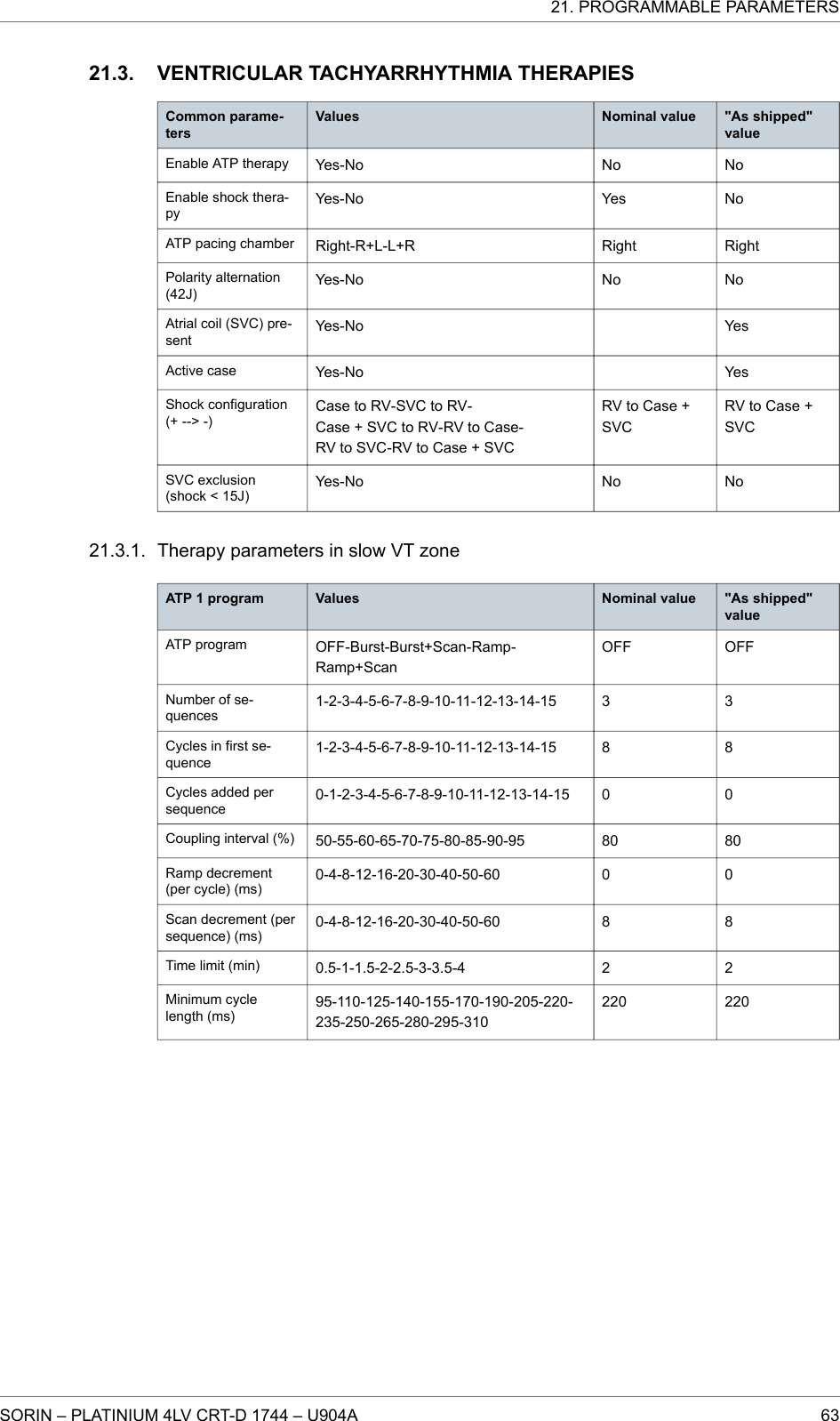 VENTRICULAR TACHYARRHYTHMIA THERAPIESCommon parame-tersValues Nominal value &quot;As shipped&quot;valueEnable ATP therapy Yes-No No NoEnable shock thera-pyYes-No Yes NoATP pacing chamber Right-R+L-L+R Right RightPolarity alternation(42J)Yes-No No NoAtrial coil (SVC) pre-sentYes-No YesActive case Yes-No YesShock configuration(+ --&gt; -)Case to RV-SVC to RV-Case + SVC to RV-RV to Case-RV to SVC-RV to Case + SVCRV to Case +SVCRV to Case +SVCSVC exclusion(shock &lt; 15J)Yes-No No NoTherapy parameters in slow VT zoneATP 1 program Values Nominal value &quot;As shipped&quot;valueATP program OFF-Burst-Burst+Scan-Ramp-Ramp+ScanOFF OFFNumber of se-quences1-2-3-4-5-6-7-8-9-10-11-12-13-14-15 3 3Cycles in first se-quence1-2-3-4-5-6-7-8-9-10-11-12-13-14-15 8 8Cycles added persequence0-1-2-3-4-5-6-7-8-9-10-11-12-13-14-15 0 0Coupling interval (%) 50-55-60-65-70-75-80-85-90-95 80 80Ramp decrement(per cycle) (ms)0-4-8-12-16-20-30-40-50-60 0 0Scan decrement (persequence) (ms)0-4-8-12-16-20-30-40-50-60 8 8Time limit (min) 0.5-1-1.5-2-2.5-3-3.5-4 2 2Minimum cyclelength (ms)95-110-125-140-155-170-190-205-220-235-250-265-280-295-310220 22021.3.21.3.1.21. PROGRAMMABLE PARAMETERSSORIN – PLATINIUM 4LV CRT-D 1744 – U904A 63