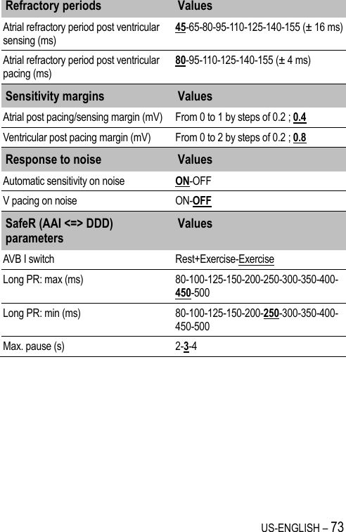 US-ENGLISH – 73 Refractory periods Values Atrial refractory period post ventricular sensing (ms) 45-65-80-95-110-125-140-155 (± 16 ms) Atrial refractory period post ventricular pacing (ms) 80-95-110-125-140-155 (± 4 ms) Sensitivity margins Values Atrial post pacing/sensing margin (mV) From 0 to 1 by steps of 0.2 ; 0.4 Ventricular post pacing margin (mV) From 0 to 2 by steps of 0.2 ; 0.8 Response to noise Values Automatic sensitivity on noise ON-OFF V pacing on noise ON-OFF SafeR (AAI &lt;=&gt; DDD) parameters Values AVB I switch Rest+Exercise-Exercise Long PR: max (ms) 80-100-125-150-200-250-300-350-400-450-500 Long PR: min (ms) 80-100-125-150-200-250-300-350-400-450-500 Max. pause (s) 2-3-4 