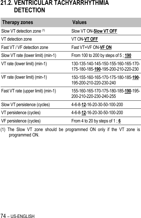 74 – US-ENGLISH 21.2. VENTRICULAR TACHYARRHYTHMIA DETECTION Therapy zones Values Slow VT detection zone (1) Slow VT ON-Slow VT OFF VT detection zone VT ON-VT OFF Fast VT / VF detection zone Fast VT+VF ON-VF ON Slow VT rate (lower limit) (min-1) From 100 to 200 by steps of 5 ; 190 VT rate (lower limit) (min-1) 130-135-140-145-150-155-160-165-170-175-180-185-190-195-200-210-220-230 VF rate (lower limit) (min-1) 150-155-160-165-170-175-180-185-190-195-200-210-220-230-240 Fast VT rate (upper limit) (min-1) 155-160-165-170-175-180-185-190-195-200-210-220-230-240-255 Slow VT persistence (cycles) 4-6-8-12-16-20-30-50-100-200 VT persistence (cycles) 4-6-8-12-16-20-30-50-100-200 VF persistence (cycles) From 4 to 20 by steps of 1 ; 6 (1)  The  Slow  VT  zone  should  be  programmed  ON  only  if  the  VT  zone  is programmed ON. 