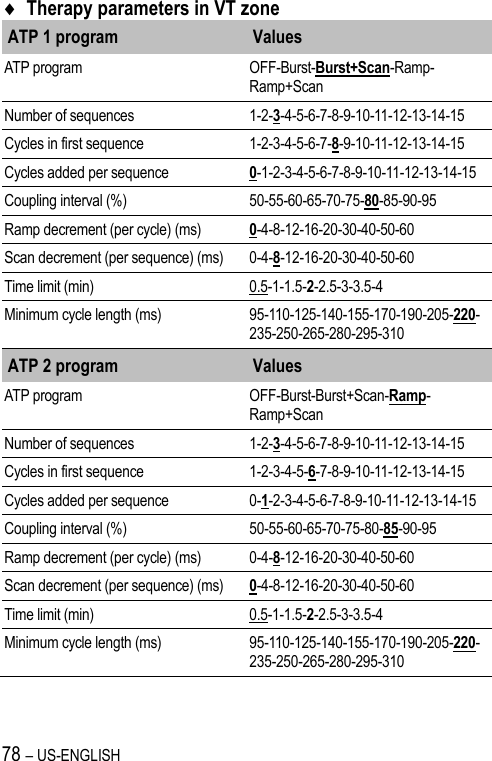 78 – US-ENGLISH  Therapy parameters in VT zone ATP 1 program Values ATP program OFF-Burst-Burst+Scan-Ramp-Ramp+Scan Number of sequences 1-2-3-4-5-6-7-8-9-10-11-12-13-14-15 Cycles in first sequence 1-2-3-4-5-6-7-8-9-10-11-12-13-14-15 Cycles added per sequence 0-1-2-3-4-5-6-7-8-9-10-11-12-13-14-15 Coupling interval (%) 50-55-60-65-70-75-80-85-90-95 Ramp decrement (per cycle) (ms) 0-4-8-12-16-20-30-40-50-60 Scan decrement (per sequence) (ms) 0-4-8-12-16-20-30-40-50-60 Time limit (min) 0.5-1-1.5-2-2.5-3-3.5-4 Minimum cycle length (ms) 95-110-125-140-155-170-190-205-220-235-250-265-280-295-310 ATP 2 program Values ATP program OFF-Burst-Burst+Scan-Ramp-Ramp+Scan Number of sequences 1-2-3-4-5-6-7-8-9-10-11-12-13-14-15 Cycles in first sequence 1-2-3-4-5-6-7-8-9-10-11-12-13-14-15 Cycles added per sequence 0-1-2-3-4-5-6-7-8-9-10-11-12-13-14-15 Coupling interval (%) 50-55-60-65-70-75-80-85-90-95 Ramp decrement (per cycle) (ms) 0-4-8-12-16-20-30-40-50-60 Scan decrement (per sequence) (ms) 0-4-8-12-16-20-30-40-50-60 Time limit (min) 0.5-1-1.5-2-2.5-3-3.5-4 Minimum cycle length (ms) 95-110-125-140-155-170-190-205-220-235-250-265-280-295-310 