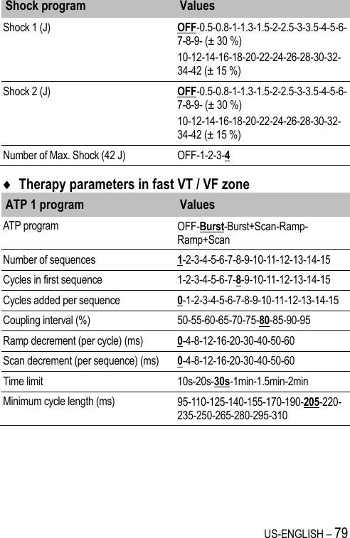 US-ENGLISH – 79 Shock program Values Shock 1 (J) OFF-0.5-0.8-1-1.3-1.5-2-2.5-3-3.5-4-5-6-7-8-9- (± 30 %) 10-12-14-16-18-20-22-24-26-28-30-32-34-42 (± 15 %) Shock 2 (J) OFF-0.5-0.8-1-1.3-1.5-2-2.5-3-3.5-4-5-6-7-8-9- (± 30 %) 10-12-14-16-18-20-22-24-26-28-30-32-34-42 (± 15 %) Number of Max. Shock (42 J) OFF-1-2-3-4  Therapy parameters in fast VT / VF zone ATP 1 program Values ATP program OFF-Burst-Burst+Scan-Ramp-Ramp+Scan Number of sequences 1-2-3-4-5-6-7-8-9-10-11-12-13-14-15 Cycles in first sequence 1-2-3-4-5-6-7-8-9-10-11-12-13-14-15 Cycles added per sequence 0-1-2-3-4-5-6-7-8-9-10-11-12-13-14-15 Coupling interval (%) 50-55-60-65-70-75-80-85-90-95 Ramp decrement (per cycle) (ms) 0-4-8-12-16-20-30-40-50-60 Scan decrement (per sequence) (ms) 0-4-8-12-16-20-30-40-50-60 Time limit 10s-20s-30s-1min-1.5min-2min Minimum cycle length (ms) 95-110-125-140-155-170-190-205-220-235-250-265-280-295-310 