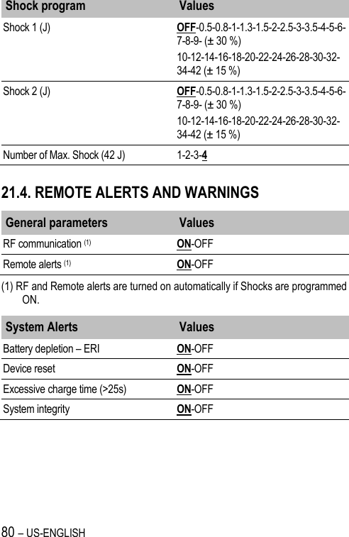 80 – US-ENGLISH Shock program Values Shock 1 (J) OFF-0.5-0.8-1-1.3-1.5-2-2.5-3-3.5-4-5-6-7-8-9- (± 30 %) 10-12-14-16-18-20-22-24-26-28-30-32-34-42 (± 15 %) Shock 2 (J) OFF-0.5-0.8-1-1.3-1.5-2-2.5-3-3.5-4-5-6-7-8-9- (± 30 %) 10-12-14-16-18-20-22-24-26-28-30-32-34-42 (± 15 %) Number of Max. Shock (42 J) 1-2-3-4 21.4. REMOTE ALERTS AND WARNINGS General parameters Values RF communication (1) ON-OFF Remote alerts (1) ON-OFF (1) RF and Remote alerts are turned on automatically if Shocks are programmed ON. System Alerts Values Battery depletion – ERI ON-OFF Device reset ON-OFF Excessive charge time (&gt;25s) ON-OFF System integrity  ON-OFF 