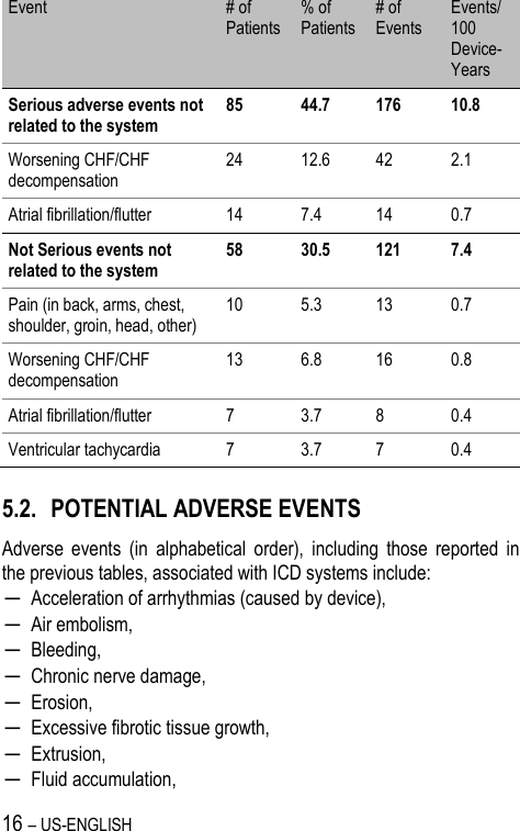 16 – US-ENGLISH Event # of Patients % of Patients # of Events Events/ 100 Device-Years Serious adverse events not related to the system 85 44.7 176 10.8  Worsening CHF/CHF decompensation 24 12.6 42 2.1 Atrial fibrillation/flutter 14 7.4 14 0.7 Not Serious events not related to the system 58 30.5 121 7.4 Pain (in back, arms, chest, shoulder, groin, head, other) 10 5.3 13 0.7 Worsening CHF/CHF decompensation 13 6.8 16 0.8 Atrial fibrillation/flutter 7 3.7 8 0.4 Ventricular tachycardia 7 3.7 7 0.4 5.2. POTENTIAL ADVERSE EVENTS Adverse  events  (in  alphabetical  order),  including  those  reported  in the previous tables, associated with ICD systems include: ─ Acceleration of arrhythmias (caused by device), ─ Air embolism, ─ Bleeding, ─ Chronic nerve damage, ─ Erosion, ─ Excessive fibrotic tissue growth, ─ Extrusion, ─ Fluid accumulation, 