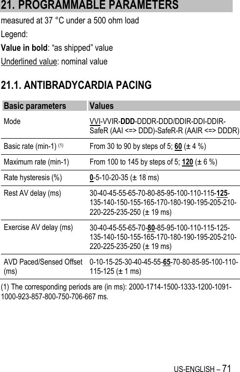 US-ENGLISH – 71 21. PROGRAMMABLE PARAMETERS measured at 37 °C under a 500 ohm load Legend: Value in bold: “as shipped” value Underlined value: nominal value 21.1. ANTIBRADYCARDIA PACING Basic parameters Values Mode VVI-VVIR-DDD-DDDR-DDD/DDIR-DDI-DDIR-SafeR (AAI &lt;=&gt; DDD)-SafeR-R (AAIR &lt;=&gt; DDDR) Basic rate (min-1) (1) From 30 to 90 by steps of 5; 60 (± 4 %) Maximum rate (min-1) From 100 to 145 by steps of 5; 120 (± 6 %) Rate hysteresis (%) 0-5-10-20-35 (± 18 ms) Rest AV delay (ms) 30-40-45-55-65-70-80-85-95-100-110-115-125-135-140-150-155-165-170-180-190-195-205-210-220-225-235-250 (± 19 ms) Exercise AV delay (ms) 30-40-45-55-65-70-80-85-95-100-110-115-125-135-140-150-155-165-170-180-190-195-205-210-220-225-235-250 (± 19 ms) AVD Paced/Sensed Offset (ms) 0-10-15-25-30-40-45-55-65-70-80-85-95-100-110-115-125 (± 1 ms) (1) The corresponding periods are (in ms): 2000-1714-1500-1333-1200-1091-1000-923-857-800-750-706-667 ms. 