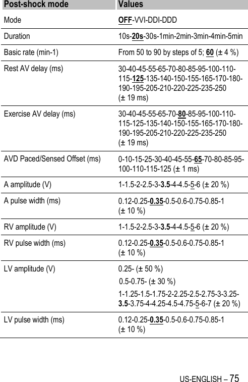 US-ENGLISH – 75 Post-shock mode Values Mode OFF-VVI-DDI-DDD Duration 10s-20s-30s-1min-2min-3min-4min-5min Basic rate (min-1) From 50 to 90 by steps of 5; 60 (± 4 %) Rest AV delay (ms) 30-40-45-55-65-70-80-85-95-100-110-115-125-135-140-150-155-165-170-180-190-195-205-210-220-225-235-250 (± 19 ms) Exercise AV delay (ms) 30-40-45-55-65-70-80-85-95-100-110-115-125-135-140-150-155-165-170-180-190-195-205-210-220-225-235-250 (± 19 ms) AVD Paced/Sensed Offset (ms) 0-10-15-25-30-40-45-55-65-70-80-85-95-100-110-115-125 (± 1 ms) A amplitude (V) 1-1.5-2-2.5-3-3.5-4-4.5-5-6 (± 20 %) A pulse width (ms) 0.12-0.25-0.35-0.5-0.6-0.75-0.85-1 (± 10 %) RV amplitude (V) 1-1.5-2-2.5-3-3.5-4-4.5-5-6 (± 20 %) RV pulse width (ms) 0.12-0.25-0.35-0.5-0.6-0.75-0.85-1 (± 10 %) LV amplitude (V) 0.25- (± 50 %)   0.5-0.75- (± 30 %) 1-1.25-1.5-1.75-2-2.25-2.5-2.75-3-3.25-3.5-3.75-4-4.25-4.5-4.75-5-6-7 (± 20 %) LV pulse width (ms) 0.12-0.25-0.35-0.5-0.6-0.75-0.85-1 (± 10 %) 