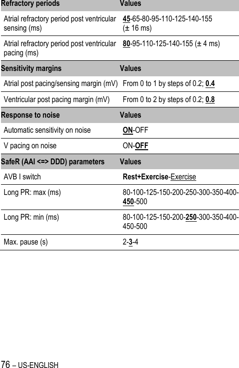 76 – US-ENGLISH Refractory periods Values Atrial refractory period post ventricular sensing (ms) 45-65-80-95-110-125-140-155 (± 16 ms) Atrial refractory period post ventricular pacing (ms) 80-95-110-125-140-155 (± 4 ms) Sensitivity margins Values Atrial post pacing/sensing margin (mV) From 0 to 1 by steps of 0.2; 0.4 Ventricular post pacing margin (mV) From 0 to 2 by steps of 0.2; 0.8 Response to noise Values Automatic sensitivity on noise ON-OFF V pacing on noise ON-OFF SafeR (AAI &lt;=&gt; DDD) parameters Values AVB I switch Rest+Exercise-Exercise Long PR: max (ms) 80-100-125-150-200-250-300-350-400-450-500 Long PR: min (ms) 80-100-125-150-200-250-300-350-400-450-500 Max. pause (s) 2-3-4 