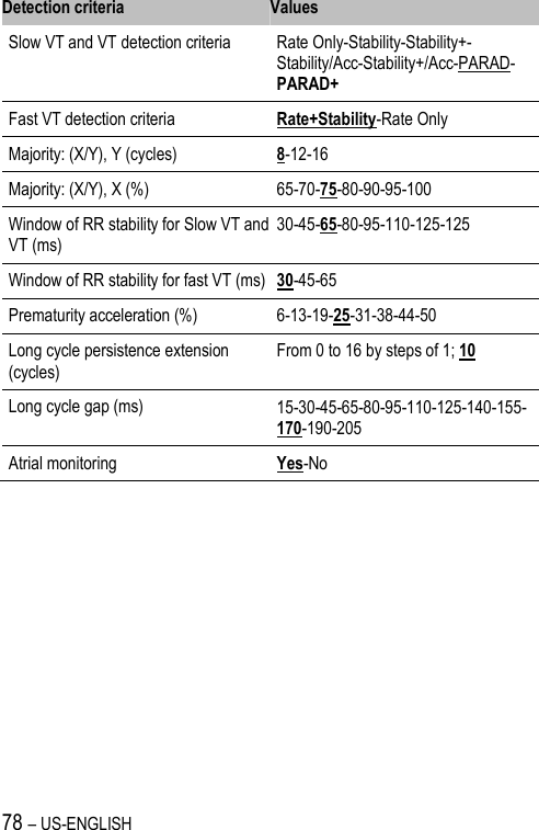 78 – US-ENGLISH Detection criteria Values Slow VT and VT detection criteria Rate Only-Stability-Stability+-Stability/Acc-Stability+/Acc-PARAD-PARAD+ Fast VT detection criteria Rate+Stability-Rate Only Majority: (X/Y), Y (cycles) 8-12-16 Majority: (X/Y), X (%) 65-70-75-80-90-95-100 Window of RR stability for Slow VT and VT (ms) 30-45-65-80-95-110-125-125 Window of RR stability for fast VT (ms) 30-45-65 Prematurity acceleration (%) 6-13-19-25-31-38-44-50 Long cycle persistence extension (cycles) From 0 to 16 by steps of 1; 10 Long cycle gap (ms) 15-30-45-65-80-95-110-125-140-155-170-190-205 Atrial monitoring Yes-No 