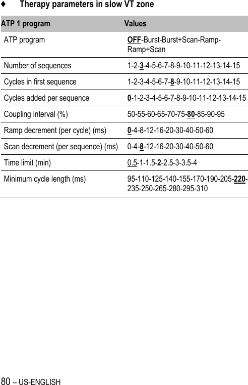 80 – US-ENGLISH ♦ Therapy parameters in slow VT zone ATP 1 program Values ATP program OFF-Burst-Burst+Scan-Ramp-Ramp+Scan Number of sequences 1-2-3-4-5-6-7-8-9-10-11-12-13-14-15 Cycles in first sequence 1-2-3-4-5-6-7-8-9-10-11-12-13-14-15 Cycles added per sequence 0-1-2-3-4-5-6-7-8-9-10-11-12-13-14-15 Coupling interval (%) 50-55-60-65-70-75-80-85-90-95 Ramp decrement (per cycle) (ms) 0-4-8-12-16-20-30-40-50-60 Scan decrement (per sequence) (ms) 0-4-8-12-16-20-30-40-50-60 Time limit (min) 0.5-1-1.5-2-2.5-3-3.5-4 Minimum cycle length (ms) 95-110-125-140-155-170-190-205-220-235-250-265-280-295-310 