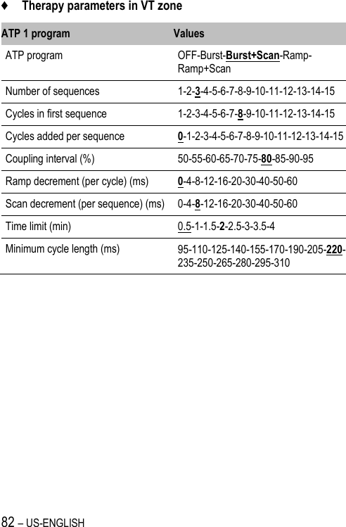 82 – US-ENGLISH ♦ Therapy parameters in VT zone ATP 1 program Values ATP program OFF-Burst-Burst+Scan-Ramp-Ramp+Scan Number of sequences 1-2-3-4-5-6-7-8-9-10-11-12-13-14-15 Cycles in first sequence 1-2-3-4-5-6-7-8-9-10-11-12-13-14-15 Cycles added per sequence 0-1-2-3-4-5-6-7-8-9-10-11-12-13-14-15 Coupling interval (%) 50-55-60-65-70-75-80-85-90-95 Ramp decrement (per cycle) (ms) 0-4-8-12-16-20-30-40-50-60 Scan decrement (per sequence) (ms) 0-4-8-12-16-20-30-40-50-60 Time limit (min) 0.5-1-1.5-2-2.5-3-3.5-4 Minimum cycle length (ms) 95-110-125-140-155-170-190-205-220-235-250-265-280-295-310 