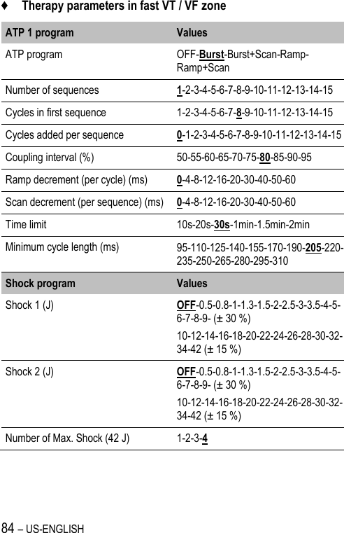 84 – US-ENGLISH ♦ Therapy parameters in fast VT / VF zone ATP 1 program Values ATP program OFF-Burst-Burst+Scan-Ramp-Ramp+Scan Number of sequences 1-2-3-4-5-6-7-8-9-10-11-12-13-14-15 Cycles in first sequence 1-2-3-4-5-6-7-8-9-10-11-12-13-14-15 Cycles added per sequence 0-1-2-3-4-5-6-7-8-9-10-11-12-13-14-15 Coupling interval (%) 50-55-60-65-70-75-80-85-90-95 Ramp decrement (per cycle) (ms) 0-4-8-12-16-20-30-40-50-60 Scan decrement (per sequence) (ms) 0-4-8-12-16-20-30-40-50-60 Time limit 10s-20s-30s-1min-1.5min-2min Minimum cycle length (ms) 95-110-125-140-155-170-190-205-220-235-250-265-280-295-310 Shock program Values Shock 1 (J) OFF-0.5-0.8-1-1.3-1.5-2-2.5-3-3.5-4-5-6-7-8-9- (± 30 %) 10-12-14-16-18-20-22-24-26-28-30-32-34-42 (± 15 %) Shock 2 (J) OFF-0.5-0.8-1-1.3-1.5-2-2.5-3-3.5-4-5-6-7-8-9- (± 30 %) 10-12-14-16-18-20-22-24-26-28-30-32-34-42 (± 15 %) Number of Max. Shock (42 J) 1-2-3-4  