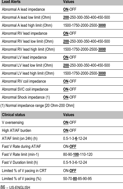 86 – US-ENGLISH Lead Alerts Values Abnormal A lead impedance ON-OFF Abnormal A lead low limit (Ohm) 200-250-300-350-400-450-500 Abnormal A lead high limit (Ohm) 1500-1750-2000-2500-3000 Abnormal RV lead impedance ON-OFF Abnormal RV lead low limit (Ohm) 200-250-300-350-400-450-500 Abnormal RV lead high limit (Ohm) 1500-1750-2000-2500-3000 Abnormal LV lead impedance ON-OFF Abnormal LV lead low limit (Ohm) 200-250-300-350-400-450-500 Abnormal LV lead high limit (Ohm) 1500-1750-2000-2500-3000 Abnormal RV coil impedance ON-OFF Abnormal SVC coil impedance ON-OFF Abnormal Shock impedance (1) ON-OFF (1) Normal impedance range [20 Ohm-200 Ohm] Clinical status Values V oversensing ON-OFF High AT/AF burden ON-OFF AT/AF limit (on 24h) (h) 0.5-1-3-6-12-24 Fast V Rate during AT/AF ON-OFF Fast V Rate limit (min-1) 80-90-100-110-120 Fast V Duration limit (h) 0.5-1-3-6-12-24 Limited % of V pacing in CRT ON-OFF Limited % of V pacing (%) 50-70-80-85-90-95 