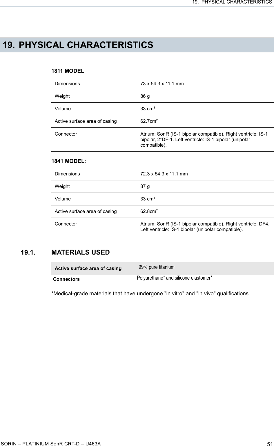  19.  PHYSICAL CHARACTERISTICS 19. PHYSICAL CHARACTERISTICS1811 MODEL:Dimensions 73 x 54.3 x 11.1 mmWeight 86 gVolume 33 cm3Active surface area of casing 62.7cm2Connector Atrium: SonR (IS-1 bipolar compatible). Right ventricle: IS-1 bipolar, 2*DF-1. Left ventricle: IS-1 bipolar (unipolar compatible).1841 MODEL:Dimensions 72.3 x 54.3 x 11.1 mmWeight 87 gVolume 33 cm3Active surface area of casing 62.8cm2Connector Atrium: SonR (IS-1 bipolar compatible). Right ventricle: DF4. Left ventricle: IS-1 bipolar (unipolar compatible).19.1. MATERIALS USEDActive surface area of casing 99% pure titaniumConnectors Polyurethane* and silicone elastomer**Medical-grade materials that have undergone &quot;in vitro&quot; and &quot;in vivo&quot; qualifications.SORIN – PLATINIUM SonR CRT-D – U463A 51