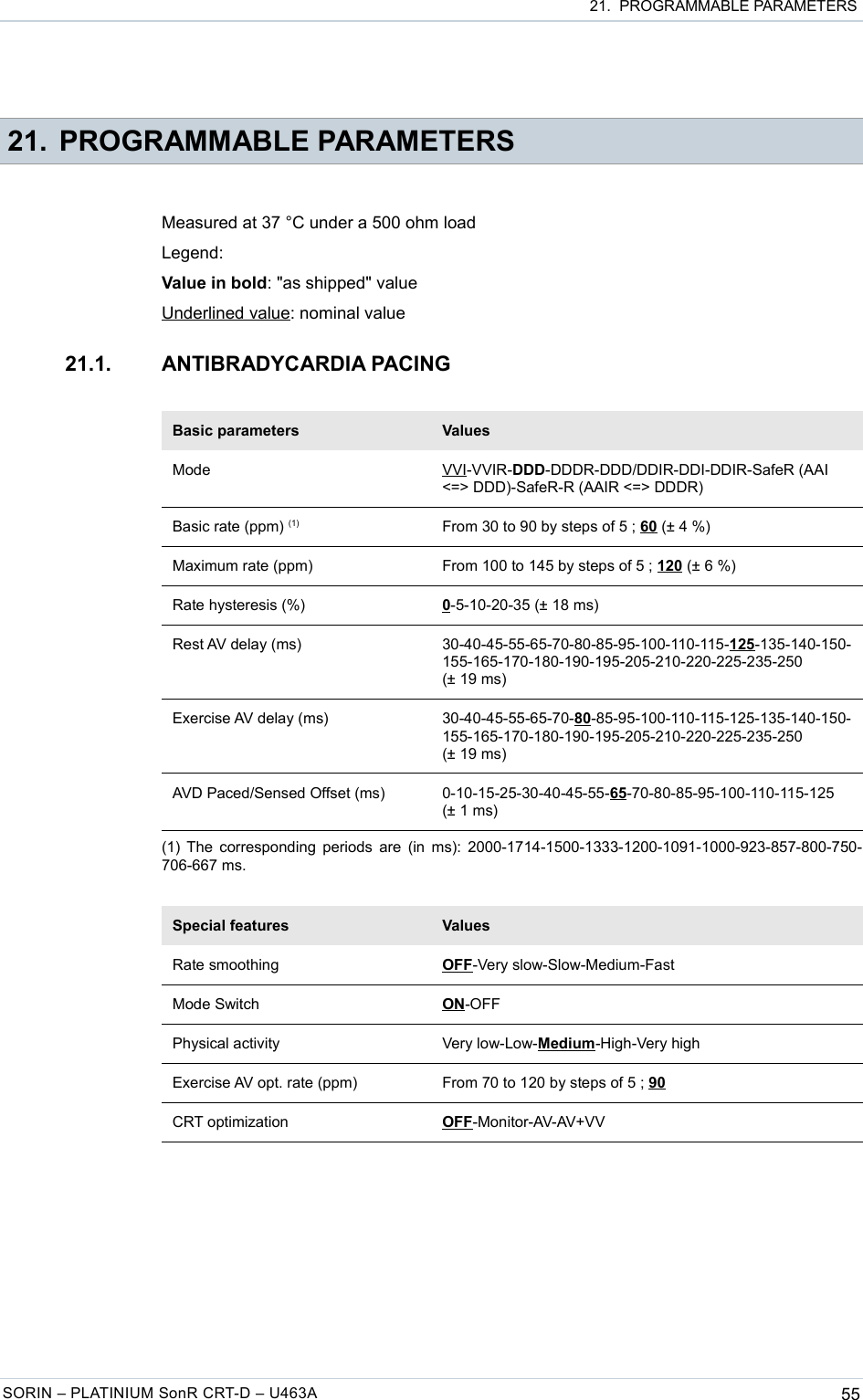  21.  PROGRAMMABLE PARAMETERS 21. PROGRAMMABLE PARAMETERSMeasured at 37 °C under a 500 ohm loadLegend:Value in bold: &quot;as shipped&quot; valueUnderlined value: nominal value21.1. ANTIBRADYCARDIA PACINGBasic parameters ValuesMode VVI-VVIR-DDD-DDDR-DDD/DDIR-DDI-DDIR-SafeR (AAI &lt;=&gt; DDD)-SafeR-R (AAIR &lt;=&gt; DDDR)Basic rate (ppm) (1) From 30 to 90 by steps of 5 ; 60 (± 4 %)Maximum rate (ppm) From 100 to 145 by steps of 5 ; 120 (± 6 %)Rate hysteresis (%) 0-5-10-20-35 (± 18 ms)Rest AV delay (ms) 30-40-45-55-65-70-80-85-95-100-110-115-125-135-140-150-155-165-170-180-190-195-205-210-220-225-235-250 (± 19 ms)Exercise AV delay (ms) 30-40-45-55-65-70-80-85-95-100-110-115-125-135-140-150-155-165-170-180-190-195-205-210-220-225-235-250 (± 19 ms)AVD Paced/Sensed Offset (ms) 0-10-15-25-30-40-45-55-65-70-80-85-95-100-110-115-125 (± 1 ms)(1) The corresponding periods are (in ms): 2000-1714-1500-1333-1200-1091-1000-923-857-800-750-706-667 ms.Special features ValuesRate smoothing OFF-Very slow-Slow-Medium-FastMode Switch ON-OFFPhysical activity Very low-Low-Medium-High-Very highExercise AV opt. rate (ppm) From 70 to 120 by steps of 5 ; 90CRT optimization OFF-Monitor-AV-AV+VVSORIN – PLATINIUM SonR CRT-D – U463A 55