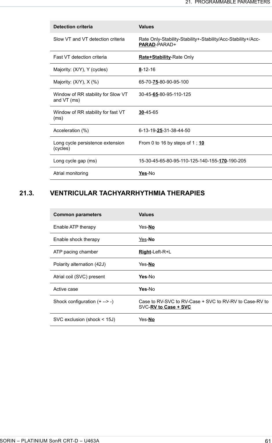  21.  PROGRAMMABLE PARAMETERSDetection criteria ValuesSlow VT and VT detection criteria Rate Only-Stability-Stability+-Stability/Acc-Stability+/Acc-PARAD-PARAD+Fast VT detection criteria Rate+Stability-Rate OnlyMajority: (X/Y), Y (cycles) 8-12-16Majority: (X/Y), X (%) 65-70-75-80-90-95-100Window of RR stability for Slow VT and VT (ms)30-45-65-80-95-110-125Window of RR stability for fast VT (ms)30-45-65Acceleration (%) 6-13-19-25-31-38-44-50Long cycle persistence extension (cycles)From 0 to 16 by steps of 1 ; 10Long cycle gap (ms) 15-30-45-65-80-95-110-125-140-155-170-190-205Atrial monitoring Yes-No21.3. VENTRICULAR TACHYARRHYTHMIA THERAPIESCommon parameters ValuesEnable ATP therapy Yes-NoEnable shock therapy Yes-NoATP pacing chamber Right-Left-R+LPolarity alternation (42J) Yes-NoAtrial coil (SVC) present Yes-NoActive case Yes-NoShock configuration (+ --&gt; -) Case to RV-SVC to RV-Case + SVC to RV-RV to Case-RV to SVC-RV to Case + SVCSVC exclusion (shock &lt; 15J) Yes-NoSORIN – PLATINIUM SonR CRT-D – U463A 61