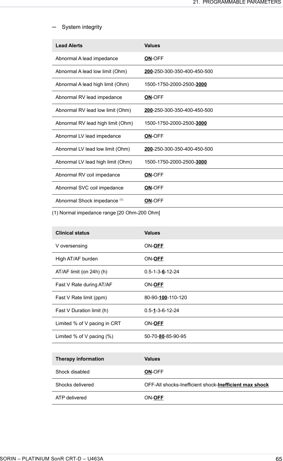  21.  PROGRAMMABLE PARAMETERS─System integrityLead Alerts ValuesAbnormal A lead impedance ON-OFFAbnormal A lead low limit (Ohm) 200-250-300-350-400-450-500Abnormal A lead high limit (Ohm) 1500-1750-2000-2500-3000Abnormal RV lead impedance ON-OFFAbnormal RV lead low limit (Ohm) 200-250-300-350-400-450-500Abnormal RV lead high limit (Ohm) 1500-1750-2000-2500-3000Abnormal LV lead impedance ON-OFFAbnormal LV lead low limit (Ohm) 200-250-300-350-400-450-500Abnormal LV lead high limit (Ohm) 1500-1750-2000-2500-3000Abnormal RV coil impedance ON-OFFAbnormal SVC coil impedance ON-OFFAbnormal Shock impedance (1) ON-OFF(1) Normal impedance range [20 Ohm-200 Ohm]Clinical status ValuesV oversensing ON-OFFHigh AT/AF burden ON-OFFAT/AF limit (on 24h) (h) 0.5-1-3-6-12-24Fast V Rate during AT/AF ON-OFFFast V Rate limit (ppm) 80-90-100-110-120Fast V Duration limit (h) 0.5-1-3-6-12-24Limited % of V pacing in CRT ON-OFFLimited % of V pacing (%) 50-70-80-85-90-95Therapy information ValuesShock disabled ON-OFFShocks delivered OFF-All shocks-Inefficient shock-Inefficient max shockATP delivered ON-OFFSORIN – PLATINIUM SonR CRT-D – U463A 65