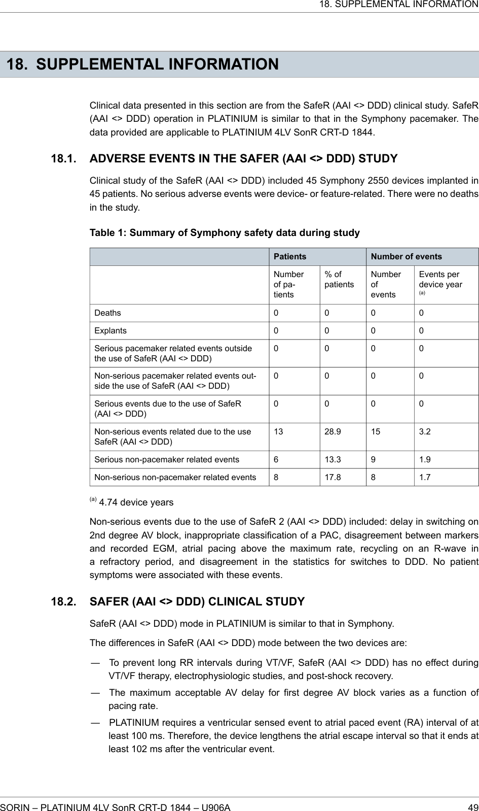 18. SUPPLEMENTAL INFORMATIONClinical data presented in this section are from the SafeR (AAI &lt;&gt; DDD) clinical study. SafeR(AAI &lt;&gt; DDD) operation in PLATINIUM is similar to that in the Symphony pacemaker. Thedata provided are applicable to PLATINIUM 4LV SonR CRT-D 1844.ADVERSE EVENTS IN THE SAFER (AAI &lt;&gt; DDD) STUDYClinical study of the SafeR (AAI &lt;&gt; DDD) included 45 Symphony 2550 devices implanted in45 patients. No serious adverse events were device- or feature-related. There were no deathsin the study.Table 1: Summary of Symphony safety data during studyPatients Number of eventsNumberof pa-tients% ofpatientsNumberofeventsEvents perdevice year(a)Deaths 0 0 0 0Explants 0 0 0 0Serious pacemaker related events outsidethe use of SafeR (AAI &lt;&gt; DDD)0 0 0 0Non-serious pacemaker related events out-side the use of SafeR (AAI &lt;&gt; DDD)0 0 0 0Serious events due to the use of SafeR(AAI &lt;&gt; DDD)0 0 0 0Non-serious events related due to the useSafeR (AAI &lt;&gt; DDD)13 28.9 15 3.2Serious non-pacemaker related events 6 13.3 9 1.9Non-serious non-pacemaker related events 8 17.8 8 1.7(a) 4.74 device yearsNon-serious events due to the use of SafeR 2 (AAI &lt;&gt; DDD) included: delay in switching on2nd degree AV block, inappropriate classification of a PAC, disagreement between markersand recorded EGM, atrial pacing above the maximum rate, recycling on an R-wave ina refractory period, and disagreement in the statistics for switches to DDD. No patientsymptoms were associated with these events.SAFER (AAI &lt;&gt; DDD) CLINICAL STUDYSafeR (AAI &lt;&gt; DDD) mode in PLATINIUM is similar to that in Symphony.The differences in SafeR (AAI &lt;&gt; DDD) mode between the two devices are:― To prevent long RR intervals during VT/VF, SafeR (AAI &lt;&gt; DDD) has no effect duringVT/VF therapy, electrophysiologic studies, and post-shock recovery.― The maximum acceptable AV delay for first degree AV block varies as a function ofpacing rate.― PLATINIUM requires a ventricular sensed event to atrial paced event (RA) interval of atleast 100 ms. Therefore, the device lengthens the atrial escape interval so that it ends atleast 102 ms after the ventricular event.18.1.18.2.18. SUPPLEMENTAL INFORMATIONSORIN – PLATINIUM 4LV SonR CRT-D 1844 – U906A 49