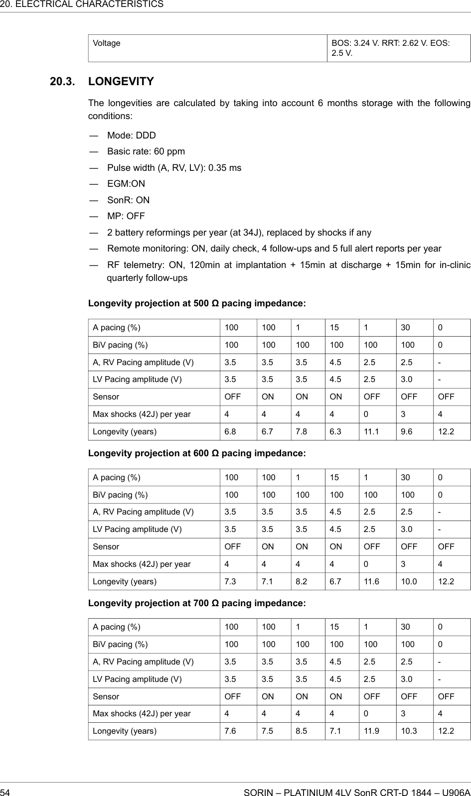 Voltage BOS: 3.24 V. RRT: 2.62 V. EOS:2.5 V.LONGEVITYThe longevities are calculated by taking into account 6 months storage with the followingconditions:― Mode: DDD― Basic rate: 60 ppm― Pulse width (A, RV, LV): 0.35 ms― EGM:ON― SonR: ON― MP: OFF― 2 battery reformings per year (at 34J), replaced by shocks if any― Remote monitoring: ON, daily check, 4 follow-ups and 5 full alert reports per year― RF telemetry: ON, 120min at implantation + 15min at discharge + 15min for in-clinicquarterly follow-upsLongevity projection at 500 Ω pacing impedance:A pacing (%) 100 100 1 15 1 30 0BiV pacing (%) 100 100 100 100 100 100 0A, RV Pacing amplitude (V) 3.5 3.5 3.5 4.5 2.5 2.5 -LV Pacing amplitude (V) 3.5 3.5 3.5 4.5 2.5 3.0 -Sensor OFF ON ON ON OFF OFF OFFMax shocks (42J) per year 4 4 4 4 0 3 4Longevity (years) 6.8 6.7 7.8 6.3 11.1 9.6 12.2Longevity projection at 600 Ω pacing impedance:A pacing (%) 100 100 1 15 1 30 0BiV pacing (%) 100 100 100 100 100 100 0A, RV Pacing amplitude (V) 3.5 3.5 3.5 4.5 2.5 2.5 -LV Pacing amplitude (V) 3.5 3.5 3.5 4.5 2.5 3.0 -Sensor OFF ON ON ON OFF OFF OFFMax shocks (42J) per year 4 4 4 4 0 3 4Longevity (years) 7.3 7.1 8.2 6.7 11.6 10.0 12.2Longevity projection at 700 Ω pacing impedance:A pacing (%) 100 100 1 15 1 30 0BiV pacing (%) 100 100 100 100 100 100 0A, RV Pacing amplitude (V) 3.5 3.5 3.5 4.5 2.5 2.5 -LV Pacing amplitude (V) 3.5 3.5 3.5 4.5 2.5 3.0 -Sensor OFF ON ON ON OFF OFF OFFMax shocks (42J) per year 4 4 4 4 0 3 4Longevity (years) 7.6 7.5 8.5 7.1 11.9 10.3 12.220.3.20. ELECTRICAL CHARACTERISTICS54 SORIN – PLATINIUM 4LV SonR CRT-D 1844 – U906A