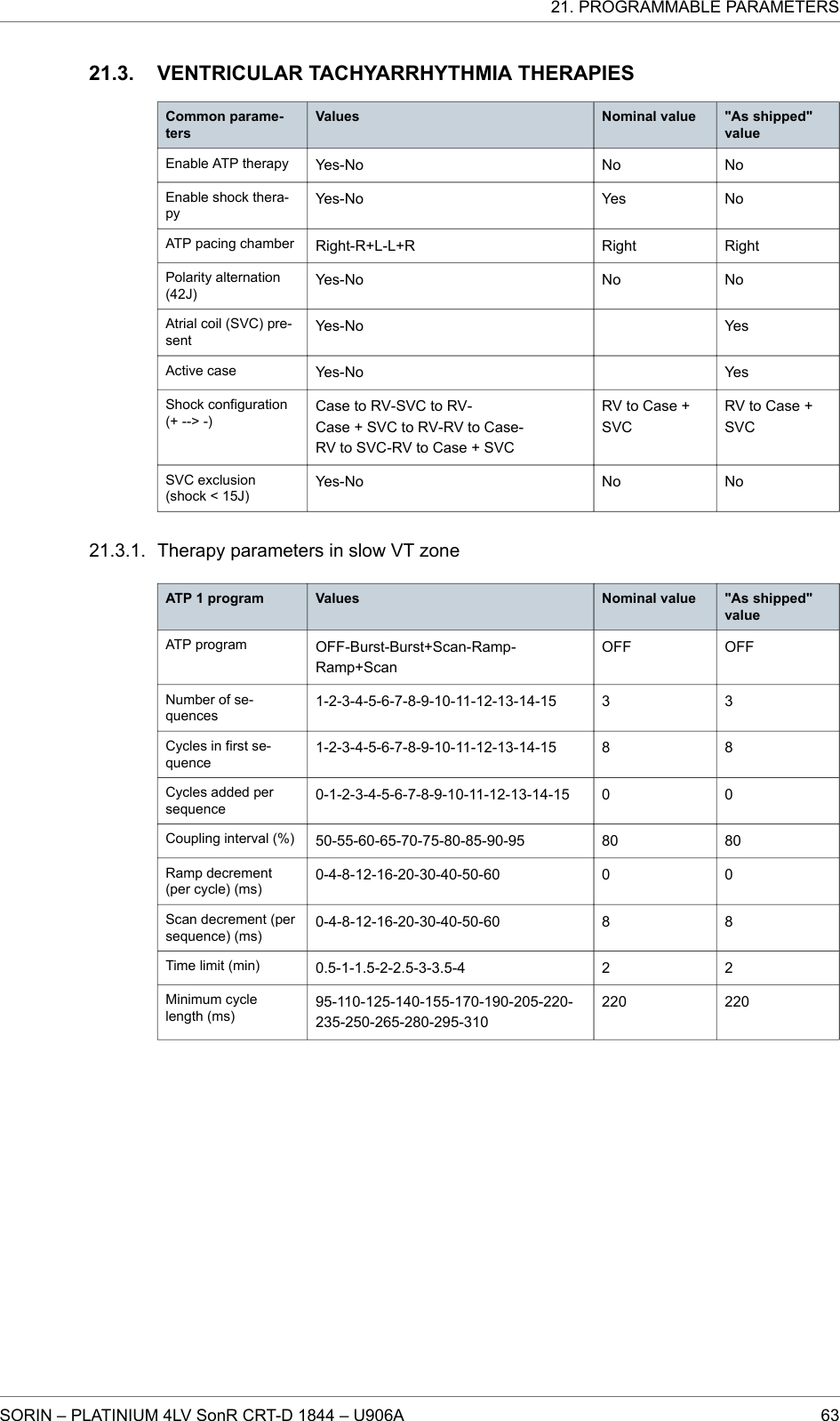 VENTRICULAR TACHYARRHYTHMIA THERAPIESCommon parame-tersValues Nominal value &quot;As shipped&quot;valueEnable ATP therapy Yes-No No NoEnable shock thera-pyYes-No Yes NoATP pacing chamber Right-R+L-L+R Right RightPolarity alternation(42J)Yes-No No NoAtrial coil (SVC) pre-sentYes-No YesActive case Yes-No YesShock configuration(+ --&gt; -)Case to RV-SVC to RV-Case + SVC to RV-RV to Case-RV to SVC-RV to Case + SVCRV to Case +SVCRV to Case +SVCSVC exclusion(shock &lt; 15J)Yes-No No NoTherapy parameters in slow VT zoneATP 1 program Values Nominal value &quot;As shipped&quot;valueATP program OFF-Burst-Burst+Scan-Ramp-Ramp+ScanOFF OFFNumber of se-quences1-2-3-4-5-6-7-8-9-10-11-12-13-14-15 3 3Cycles in first se-quence1-2-3-4-5-6-7-8-9-10-11-12-13-14-15 8 8Cycles added persequence0-1-2-3-4-5-6-7-8-9-10-11-12-13-14-15 0 0Coupling interval (%) 50-55-60-65-70-75-80-85-90-95 80 80Ramp decrement(per cycle) (ms)0-4-8-12-16-20-30-40-50-60 0 0Scan decrement (persequence) (ms)0-4-8-12-16-20-30-40-50-60 8 8Time limit (min) 0.5-1-1.5-2-2.5-3-3.5-4 2 2Minimum cyclelength (ms)95-110-125-140-155-170-190-205-220-235-250-265-280-295-310220 22021.3.21.3.1.21. PROGRAMMABLE PARAMETERSSORIN – PLATINIUM 4LV SonR CRT-D 1844 – U906A 63