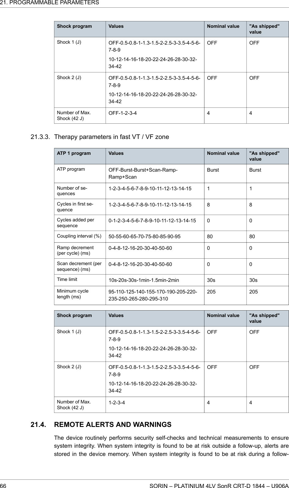 Shock program Values Nominal value &quot;As shipped&quot;valueShock 1 (J) OFF-0.5-0.8-1-1.3-1.5-2-2.5-3-3.5-4-5-6-7-8-910-12-14-16-18-20-22-24-26-28-30-32-34-42OFF OFFShock 2 (J) OFF-0.5-0.8-1-1.3-1.5-2-2.5-3-3.5-4-5-6-7-8-910-12-14-16-18-20-22-24-26-28-30-32-34-42OFF OFFNumber of Max.Shock (42 J)OFF-1-2-3-4 4 4Therapy parameters in fast VT / VF zoneATP 1 program Values Nominal value &quot;As shipped&quot;valueATP program OFF-Burst-Burst+Scan-Ramp-Ramp+ScanBurst BurstNumber of se-quences1-2-3-4-5-6-7-8-9-10-11-12-13-14-15 1 1Cycles in first se-quence1-2-3-4-5-6-7-8-9-10-11-12-13-14-15 8 8Cycles added persequence0-1-2-3-4-5-6-7-8-9-10-11-12-13-14-15 0 0Coupling interval (%) 50-55-60-65-70-75-80-85-90-95 80 80Ramp decrement(per cycle) (ms)0-4-8-12-16-20-30-40-50-60 0 0Scan decrement (persequence) (ms)0-4-8-12-16-20-30-40-50-60 0 0Time limit 10s-20s-30s-1min-1.5min-2min 30s 30sMinimum cyclelength (ms)95-110-125-140-155-170-190-205-220-235-250-265-280-295-310205 205Shock program Values Nominal value &quot;As shipped&quot;valueShock 1 (J) OFF-0.5-0.8-1-1.3-1.5-2-2.5-3-3.5-4-5-6-7-8-910-12-14-16-18-20-22-24-26-28-30-32-34-42OFF OFFShock 2 (J) OFF-0.5-0.8-1-1.3-1.5-2-2.5-3-3.5-4-5-6-7-8-910-12-14-16-18-20-22-24-26-28-30-32-34-42OFF OFFNumber of Max.Shock (42 J)1-2-3-4 4 4REMOTE ALERTS AND WARNINGSThe device routinely performs security self-checks and technical measurements to ensuresystem integrity. When system integrity is found to be at risk outside a follow-up, alerts arestored in the device memory. When system integrity is found to be at risk during a follow-21.3.3.21.4.21. PROGRAMMABLE PARAMETERS66 SORIN – PLATINIUM 4LV SonR CRT-D 1844 – U906A