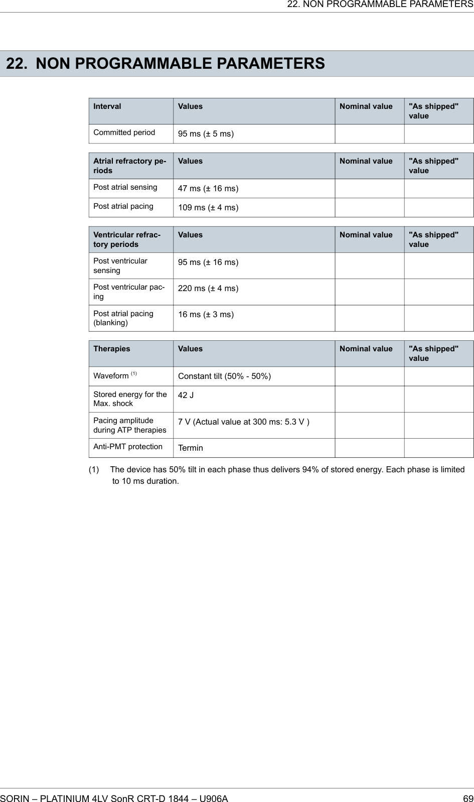 22. NON PROGRAMMABLE PARAMETERSInterval Values Nominal value &quot;As shipped&quot;valueCommitted period 95 ms (± 5 ms)Atrial refractory pe-riodsValues Nominal value &quot;As shipped&quot;valuePost atrial sensing 47 ms (± 16 ms)Post atrial pacing 109 ms (± 4 ms)Ventricular refrac-tory periodsValues Nominal value &quot;As shipped&quot;valuePost ventricularsensing95 ms (± 16 ms)Post ventricular pac-ing220 ms (± 4 ms)Post atrial pacing(blanking)16 ms (± 3 ms)Therapies Values Nominal value &quot;As shipped&quot;valueWaveform (1) Constant tilt (50% - 50%)Stored energy for theMax. shock42 JPacing amplitudeduring ATP therapies7 V (Actual value at 300 ms: 5.3 V )Anti-PMT protection Termin(1) The device has 50% tilt in each phase thus delivers 94% of stored energy. Each phase is limitedto 10 ms duration.22. NON PROGRAMMABLE PARAMETERSSORIN – PLATINIUM 4LV SonR CRT-D 1844 – U906A 69