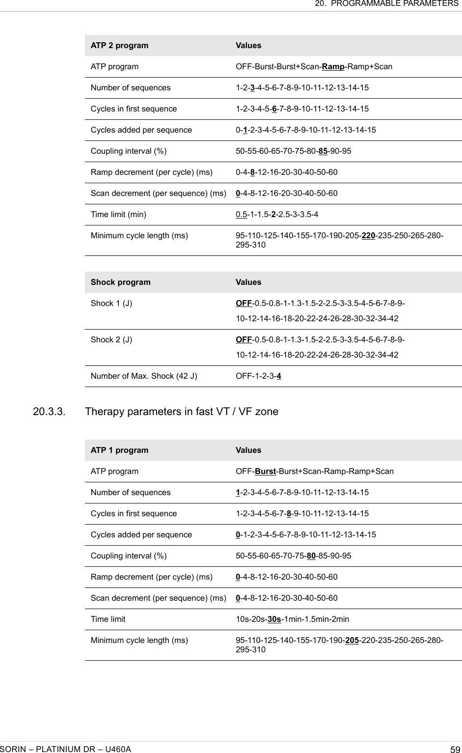  20.  PROGRAMMABLE PARAMETERSATP 2 program ValuesATP program OFF-Burst-Burst+Scan-Ramp-Ramp+ScanNumber of sequences 1-2-3-4-5-6-7-8-9-10-11-12-13-14-15Cycles in first sequence 1-2-3-4-5-6-7-8-9-10-11-12-13-14-15Cycles added per sequence 0-1-2-3-4-5-6-7-8-9-10-11-12-13-14-15Coupling interval (%) 50-55-60-65-70-75-80-85-90-95Ramp decrement (per cycle) (ms) 0-4-8-12-16-20-30-40-50-60Scan decrement (per sequence) (ms) 0-4-8-12-16-20-30-40-50-60Time limit (min) 0.5-1-1.5-2-2.5-3-3.5-4Minimum cycle length (ms) 95-110-125-140-155-170-190-205-220-235-250-265-280-295-310Shock program ValuesShock 1 (J) OFF-0.5-0.8-1-1.3-1.5-2-2.5-3-3.5-4-5-6-7-8-9-10-12-14-16-18-20-22-24-26-28-30-32-34-42Shock 2 (J) OFF-0.5-0.8-1-1.3-1.5-2-2.5-3-3.5-4-5-6-7-8-9-10-12-14-16-18-20-22-24-26-28-30-32-34-42Number of Max. Shock (42 J) OFF-1-2-3-420.3.3. Therapy parameters in fast VT / VF zoneATP 1 program ValuesATP program OFF-Burst-Burst+Scan-Ramp-Ramp+ScanNumber of sequences 1-2-3-4-5-6-7-8-9-10-11-12-13-14-15Cycles in first sequence 1-2-3-4-5-6-7-8-9-10-11-12-13-14-15Cycles added per sequence 0-1-2-3-4-5-6-7-8-9-10-11-12-13-14-15Coupling interval (%) 50-55-60-65-70-75-80-85-90-95Ramp decrement (per cycle) (ms) 0-4-8-12-16-20-30-40-50-60Scan decrement (per sequence) (ms) 0-4-8-12-16-20-30-40-50-60Time limit 10s-20s-30s-1min-1.5min-2minMinimum cycle length (ms) 95-110-125-140-155-170-190-205-220-235-250-265-280-295-310SORIN – PLATINIUM DR – U460A 59