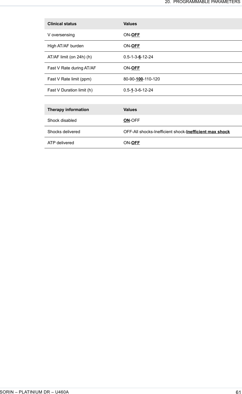  20.  PROGRAMMABLE PARAMETERSClinical status ValuesV oversensing ON-OFFHigh AT/AF burden ON-OFFAT/AF limit (on 24h) (h) 0.5-1-3-6-12-24Fast V Rate during AT/AF ON-OFFFast V Rate limit (ppm) 80-90-100-110-120Fast V Duration limit (h) 0.5-1-3-6-12-24Therapy information ValuesShock disabled ON-OFFShocks delivered OFF-All shocks-Inefficient shock-Inefficient max shockATP delivered ON-OFFSORIN – PLATINIUM DR – U460A 61