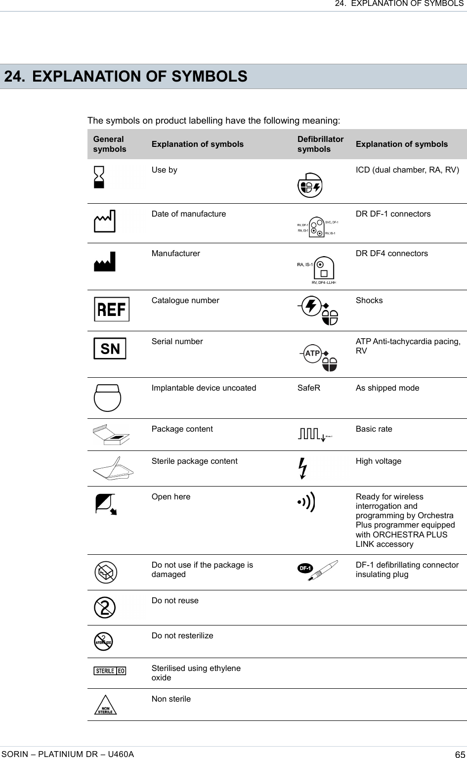  24.  EXPLANATION OF SYMBOLS 24. EXPLANATION OF SYMBOLSThe symbols on product labelling have the following meaning:General symbols Explanation of symbols Defibrillator symbols Explanation of symbolsUse by   ICD (dual chamber, RA, RV)Date of manufacture   DR DF-1 connectorsManufacturer   DR DF4 connectorsCatalogue number ShocksSerial number   ATP Anti-tachycardia pacing, RVImplantable device uncoated SafeR As shipped modePackage content Basic rateSterile package content High voltageOpen here Ready for wireless interrogation and programming by Orchestra Plus programmer equipped with ORCHESTRA PLUS LINK accessoryDo not use if the package is damagedDF-1 defibrillating connector insulating plugDo not reuseDo not resterilizeSterilised using ethylene oxideNon sterileSORIN – PLATINIUM DR – U460A 65