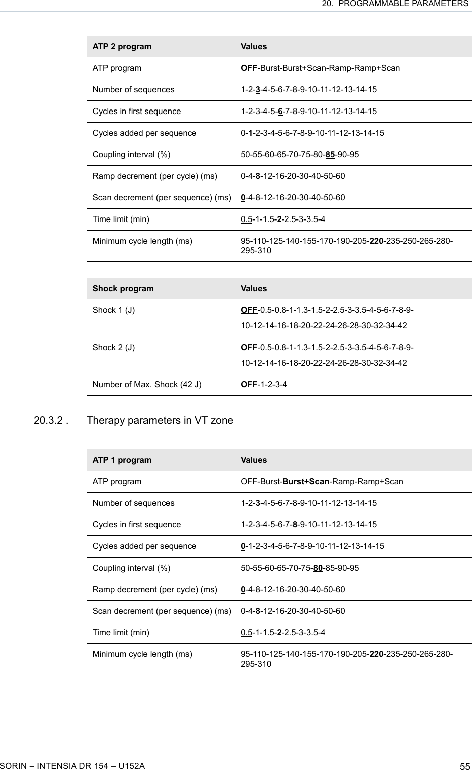  20.  PROGRAMMABLE PARAMETERSATP 2 program ValuesATP program OFF-Burst-Burst+Scan-Ramp-Ramp+ScanNumber of sequences 1-2-3-4-5-6-7-8-9-10-11-12-13-14-15Cycles in first sequence 1-2-3-4-5-6-7-8-9-10-11-12-13-14-15Cycles added per sequence 0-1-2-3-4-5-6-7-8-9-10-11-12-13-14-15Coupling interval (%) 50-55-60-65-70-75-80-85-90-95Ramp decrement (per cycle) (ms) 0-4-8-12-16-20-30-40-50-60Scan decrement (per sequence) (ms) 0-4-8-12-16-20-30-40-50-60Time limit (min) 0.5-1-1.5-2-2.5-3-3.5-4Minimum cycle length (ms) 95-110-125-140-155-170-190-205-220-235-250-265-280-295-310Shock program ValuesShock 1 (J) OFF-0.5-0.8-1-1.3-1.5-2-2.5-3-3.5-4-5-6-7-8-9-10-12-14-16-18-20-22-24-26-28-30-32-34-42Shock 2 (J) OFF-0.5-0.8-1-1.3-1.5-2-2.5-3-3.5-4-5-6-7-8-9-10-12-14-16-18-20-22-24-26-28-30-32-34-42Number of Max. Shock (42 J) OFF-1-2-3-420.3.2 . Therapy parameters in VT zoneATP 1 program ValuesATP program OFF-Burst-Burst+Scan-Ramp-Ramp+ScanNumber of sequences 1-2-3-4-5-6-7-8-9-10-11-12-13-14-15Cycles in first sequence 1-2-3-4-5-6-7-8-9-10-11-12-13-14-15Cycles added per sequence 0-1-2-3-4-5-6-7-8-9-10-11-12-13-14-15Coupling interval (%) 50-55-60-65-70-75-80-85-90-95Ramp decrement (per cycle) (ms) 0-4-8-12-16-20-30-40-50-60Scan decrement (per sequence) (ms) 0-4-8-12-16-20-30-40-50-60Time limit (min) 0.5-1-1.5-2-2.5-3-3.5-4Minimum cycle length (ms) 95-110-125-140-155-170-190-205-220-235-250-265-280-295-310SORIN – INTENSIA DR 154 – U152A 55