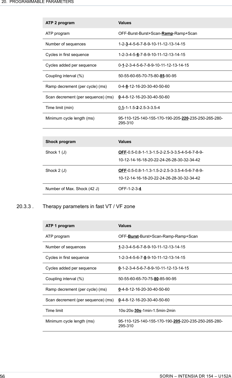  20.  PROGRAMMABLE PARAMETERSATP 2 program ValuesATP program OFF-Burst-Burst+Scan-Ramp-Ramp+ScanNumber of sequences 1-2-3-4-5-6-7-8-9-10-11-12-13-14-15Cycles in first sequence 1-2-3-4-5-6-7-8-9-10-11-12-13-14-15Cycles added per sequence 0-1-2-3-4-5-6-7-8-9-10-11-12-13-14-15Coupling interval (%) 50-55-60-65-70-75-80-85-90-95Ramp decrement (per cycle) (ms) 0-4-8-12-16-20-30-40-50-60Scan decrement (per sequence) (ms) 0-4-8-12-16-20-30-40-50-60Time limit (min) 0.5-1-1.5-2-2.5-3-3.5-4Minimum cycle length (ms) 95-110-125-140-155-170-190-205-220-235-250-265-280-295-310Shock program ValuesShock 1 (J) OFF-0.5-0.8-1-1.3-1.5-2-2.5-3-3.5-4-5-6-7-8-9-10-12-14-16-18-20-22-24-26-28-30-32-34-42Shock 2 (J) OFF-0.5-0.8-1-1.3-1.5-2-2.5-3-3.5-4-5-6-7-8-9-10-12-14-16-18-20-22-24-26-28-30-32-34-42Number of Max. Shock (42 J) OFF-1-2-3-420.3.3 . Therapy parameters in fast VT / VF zoneATP 1 program ValuesATP program OFF-Burst-Burst+Scan-Ramp-Ramp+ScanNumber of sequences 1-2-3-4-5-6-7-8-9-10-11-12-13-14-15Cycles in first sequence 1-2-3-4-5-6-7-8-9-10-11-12-13-14-15Cycles added per sequence 0-1-2-3-4-5-6-7-8-9-10-11-12-13-14-15Coupling interval (%) 50-55-60-65-70-75-80-85-90-95Ramp decrement (per cycle) (ms) 0-4-8-12-16-20-30-40-50-60Scan decrement (per sequence) (ms) 0-4-8-12-16-20-30-40-50-60Time limit 10s-20s-30s-1min-1.5min-2minMinimum cycle length (ms) 95-110-125-140-155-170-190-205-220-235-250-265-280-295-31056 SORIN – INTENSIA DR 154 – U152A