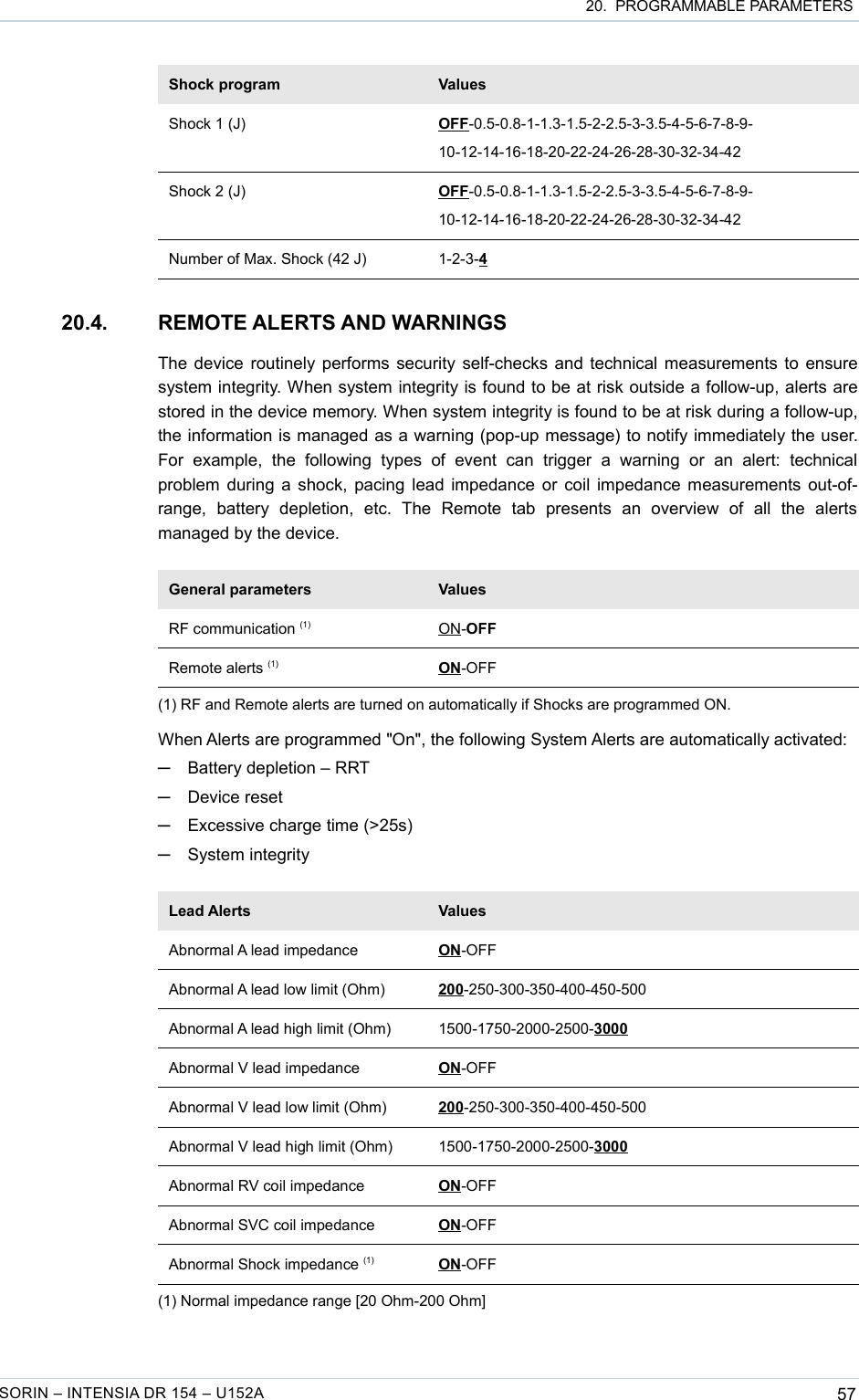  20.  PROGRAMMABLE PARAMETERSShock program ValuesShock 1 (J) OFF-0.5-0.8-1-1.3-1.5-2-2.5-3-3.5-4-5-6-7-8-9-10-12-14-16-18-20-22-24-26-28-30-32-34-42Shock 2 (J) OFF-0.5-0.8-1-1.3-1.5-2-2.5-3-3.5-4-5-6-7-8-9-10-12-14-16-18-20-22-24-26-28-30-32-34-42Number of Max. Shock (42 J) 1-2-3-420.4. REMOTE ALERTS AND WARNINGSThe device routinely performs security self-checks and technical measurements to ensure system integrity. When system integrity is found to be at risk outside a follow-up, alerts are stored in the device memory. When system integrity is found to be at risk during a follow-up, the information is managed as a warning (pop-up message) to notify immediately the user. For   example,   the   following   types   of   event   can   trigger   a   warning   or   an   alert:   technical problem during a shock, pacing lead impedance or coil impedance measurements out-of-range,   battery   depletion,   etc.   The   Remote   tab   presents   an   overview   of   all   the   alerts  managed by the device.General parameters ValuesRF communication (1) ON-OFFRemote alerts (1) ON-OFF(1) RF and Remote alerts are turned on automatically if Shocks are programmed ON.When Alerts are programmed &quot;On&quot;, the following System Alerts are automatically activated:─Battery depletion – RRT─Device reset─Excessive charge time (&gt;25s)─System integrityLead Alerts ValuesAbnormal A lead impedance ON-OFFAbnormal A lead low limit (Ohm) 200-250-300-350-400-450-500Abnormal A lead high limit (Ohm) 1500-1750-2000-2500-3000Abnormal V lead impedance ON-OFFAbnormal V lead low limit (Ohm) 200-250-300-350-400-450-500Abnormal V lead high limit (Ohm) 1500-1750-2000-2500-3000Abnormal RV coil impedance ON-OFFAbnormal SVC coil impedance ON-OFFAbnormal Shock impedance (1) ON-OFF(1) Normal impedance range [20 Ohm-200 Ohm]SORIN – INTENSIA DR 154 – U152A 57