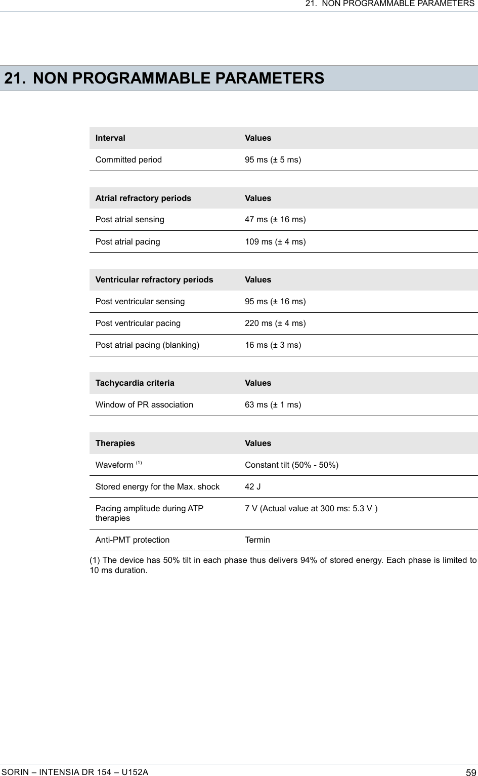  21.  NON PROGRAMMABLE PARAMETERS 21. NON PROGRAMMABLE PARAMETERSInterval ValuesCommitted period 95 ms (± 5 ms)Atrial refractory periods ValuesPost atrial sensing 47 ms (± 16 ms)Post atrial pacing 109 ms (± 4 ms)Ventricular refractory periods ValuesPost ventricular sensing 95 ms (± 16 ms)Post ventricular pacing 220 ms (± 4 ms)Post atrial pacing (blanking) 16 ms (± 3 ms)Tachycardia criteria ValuesWindow of PR association 63 ms (± 1 ms)Therapies ValuesWaveform (1) Constant tilt (50% - 50%)Stored energy for the Max. shock 42 JPacing amplitude during ATP therapies7 V (Actual value at 300 ms: 5.3 V )Anti-PMT protection Termin(1) The device has 50% tilt in each phase thus delivers 94% of stored energy. Each phase is limited to  10 ms duration.SORIN – INTENSIA DR 154 – U152A 59