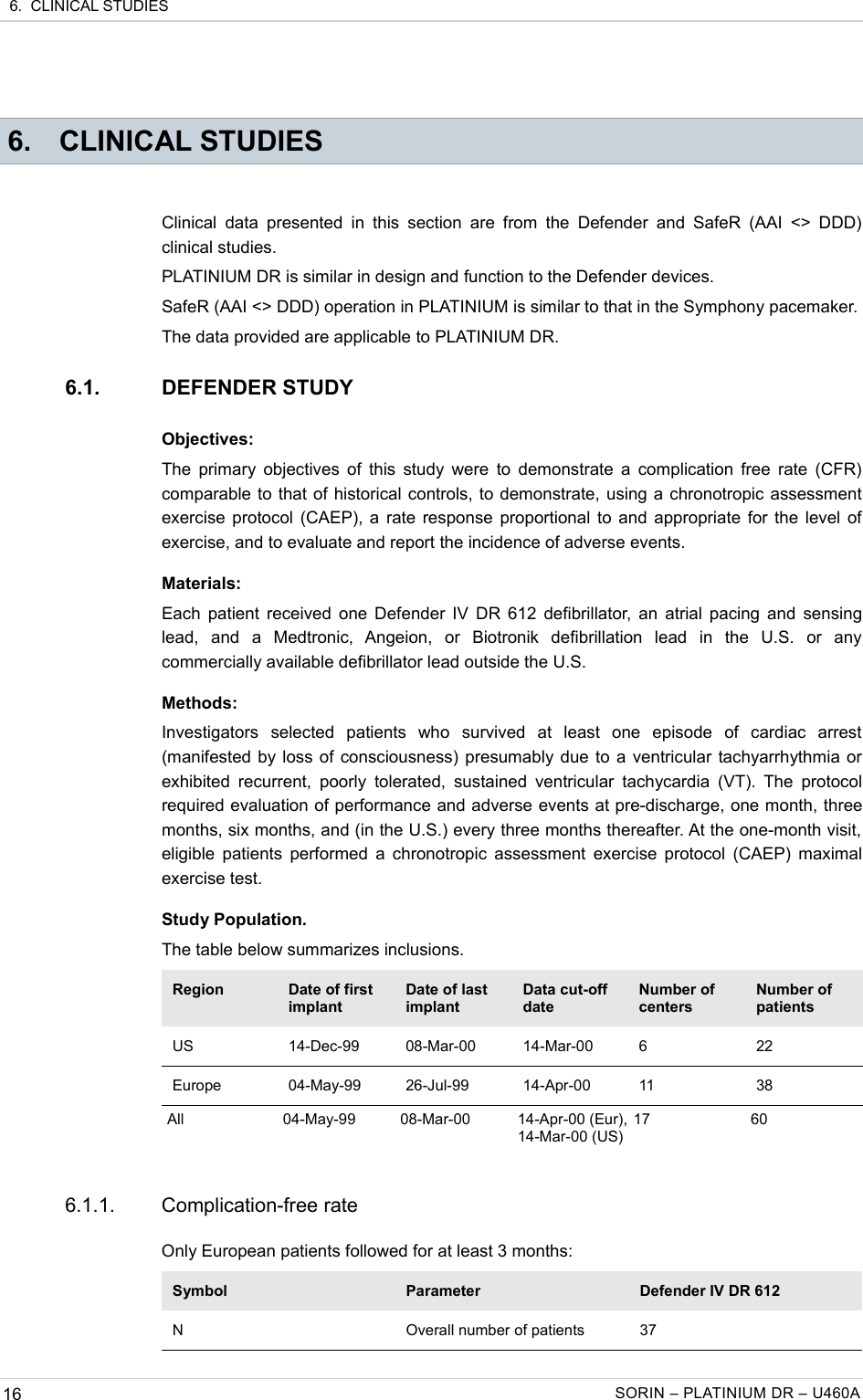  6.  CLINICAL STUDIES 6. CLINICAL STUDIESClinical  data  presented  in this section are from the Defender and SafeR  (AAI  &lt;&gt; DDD) clinical studies.PLATINIUM DR is similar in design and function to the Defender devices.SafeR (AAI &lt;&gt; DDD) operation in PLATINIUM is similar to that in the Symphony pacemaker.The data provided are applicable to PLATINIUM DR.6.1. DEFENDER STUDYObjectives:The primary objectives of this study were to demonstrate a complication free rate (CFR) comparable to that of historical controls, to demonstrate, using a chronotropic assessment exercise protocol (CAEP), a rate response proportional to and appropriate for the level of exercise, and to evaluate and report the incidence of adverse events.Materials:Each patient received one Defender IV DR 612 defibrillator, an atrial pacing and sensing lead,   and   a   Medtronic,   Angeion,   or   Biotronik   defibrillation   lead   in   the   U.S.   or   any commercially available defibrillator lead outside the U.S.Methods:Investigators   selected   patients   who   survived   at   least   one   episode   of   cardiac   arrest (manifested by loss of consciousness) presumably due to a ventricular tachyarrhythmia or exhibited recurrent, poorly tolerated,  sustained ventricular tachycardia (VT).  The protocol required evaluation of performance and adverse events at pre-discharge, one month, three months, six months, and (in the U.S.) every three months thereafter. At the one-month visit, eligible patients performed a chronotropic assessment exercise protocol (CAEP) maximal exercise test.Study Population.The table below summarizes inclusions.Region Date of first implantDate of last implantData cut-off dateNumber of centersNumber of patientsUS 14-Dec-99 08-Mar-00 14-Mar-00 6 22Europe 04-May-99 26-Jul-99 14-Apr-00 11 38All 04-May-99 08-Mar-00 14-Apr-00 (Eur), 14-Mar-00 (US)17 606.1.1. Complication-free rateOnly European patients followed for at least 3 months:Symbol Parameter Defender IV DR 612N Overall number of patients 3716 SORIN – PLATINIUM DR – U460A