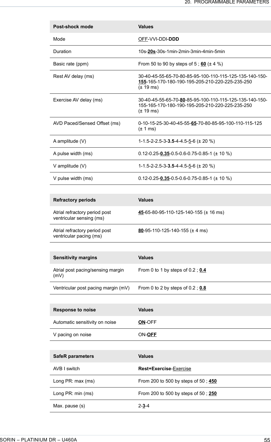  20.  PROGRAMMABLE PARAMETERSPost-shock mode ValuesMode OFF-VVI-DDI-DDDDuration 10s-20s-30s-1min-2min-3min-4min-5minBasic rate (ppm) From 50 to 90 by steps of 5 ; 60 (± 4 %)Rest AV delay (ms) 30-40-45-55-65-70-80-85-95-100-110-115-125-135-140-150-155-165-170-180-190-195-205-210-220-225-235-250 (± 19 ms)Exercise AV delay (ms) 30-40-45-55-65-70-80-85-95-100-110-115-125-135-140-150-155-165-170-180-190-195-205-210-220-225-235-250 (± 19 ms)AVD Paced/Sensed Offset (ms) 0-10-15-25-30-40-45-55-65-70-80-85-95-100-110-115-125 (± 1 ms)A amplitude (V) 1-1.5-2-2.5-3-3.5-4-4.5-5-6 (± 20 %)A pulse width (ms) 0.12-0.25-0.35-0.5-0.6-0.75-0.85-1 (± 10 %)V amplitude (V) 1-1.5-2-2.5-3-3.5-4-4.5-5-6 (± 20 %)V pulse width (ms) 0.12-0.25-0.35-0.5-0.6-0.75-0.85-1 (± 10 %)Refractory periods ValuesAtrial refractory period post ventricular sensing (ms)45-65-80-95-110-125-140-155 (± 16 ms)Atrial refractory period post ventricular pacing (ms)80-95-110-125-140-155 (± 4 ms)Sensitivity margins ValuesAtrial post pacing/sensing margin (mV)From 0 to 1 by steps of 0.2 ; 0.4Ventricular post pacing margin (mV) From 0 to 2 by steps of 0.2 ; 0.8Response to noise ValuesAutomatic sensitivity on noise ON-OFFV pacing on noise ON-OFFSafeR parameters ValuesAVB I switch Rest+Exercise-ExerciseLong PR: max (ms) From 200 to 500 by steps of 50 ; 450Long PR: min (ms) From 200 to 500 by steps of 50 ; 250Max. pause (s) 2-3-4SORIN – PLATINIUM DR – U460A 55