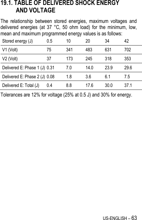 US-ENGLISH – 63 19.1. TABLE OF DELIVERED SHOCK ENERGY AND VOLTAGE The  relationship  between  stored  energies,  maximum  voltages  and delivered  energies  (at  37  °C,  50  ohm  load)  for  the  minimum,  low, mean and maximum programmed energy values is as follows: Stored energy (J) 0.5 10 20 34 42 V1 (Volt) 75 341 483 631 702 V2 (Volt) 37 173 245 318 353 Delivered E: Phase 1 (J) 0.31 7.0 14.0 23.9 29.6 Delivered E: Phase 2 (J) 0.08 1.8 3.6 6.1 7.5 Delivered E: Total (J) 0.4 8.8 17.6 30.0 37.1 Tolerances are 12% for voltage (25% at 0.5 J) and 30% for energy. 