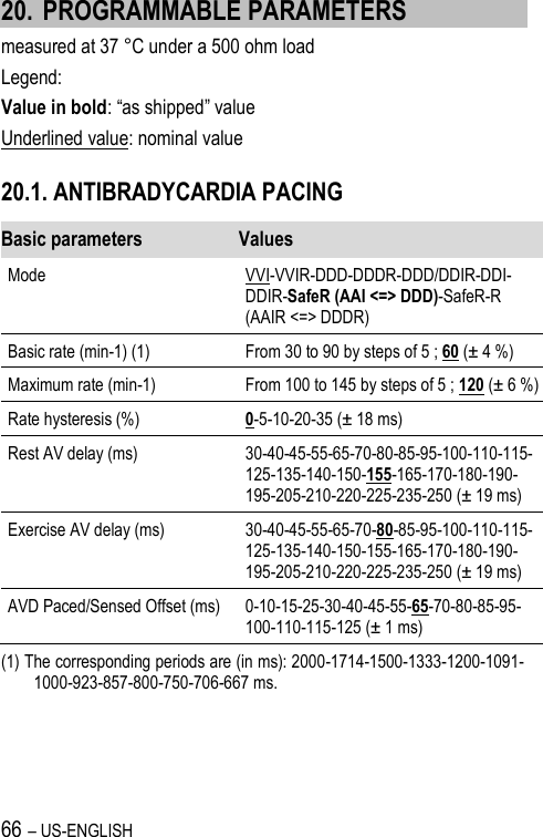 66 – US-ENGLISH 20. PROGRAMMABLE PARAMETERS measured at 37 °C under a 500 ohm load Legend: Value in bold: “as shipped” value Underlined value: nominal value 20.1. ANTIBRADYCARDIA PACING Basic parameters Values Mode VVI-VVIR-DDD-DDDR-DDD/DDIR-DDI-DDIR-SafeR (AAI &lt;=&gt; DDD)-SafeR-R (AAIR &lt;=&gt; DDDR) Basic rate (min-1) (1) From 30 to 90 by steps of 5 ; 60 (± 4 %) Maximum rate (min-1) From 100 to 145 by steps of 5 ; 120 (± 6 %) Rate hysteresis (%) 0-5-10-20-35 (± 18 ms) Rest AV delay (ms) 30-40-45-55-65-70-80-85-95-100-110-115-125-135-140-150-155-165-170-180-190-195-205-210-220-225-235-250 (± 19 ms) Exercise AV delay (ms) 30-40-45-55-65-70-80-85-95-100-110-115-125-135-140-150-155-165-170-180-190-195-205-210-220-225-235-250 (± 19 ms) AVD Paced/Sensed Offset (ms) 0-10-15-25-30-40-45-55-65-70-80-85-95-100-110-115-125 (± 1 ms) (1) The corresponding periods are (in ms): 2000-1714-1500-1333-1200-1091-1000-923-857-800-750-706-667 ms. 