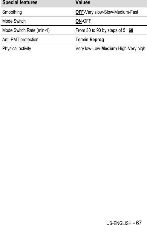 US-ENGLISH – 67 Special features Values Smoothing OFF-Very slow-Slow-Medium-Fast Mode Switch ON-OFF Mode Switch Rate (min-1) From 30 to 90 by steps of 5 ; 60 Anti-PMT protection Termin-Reprog Physical activity Very low-Low-Medium-High-Very high 