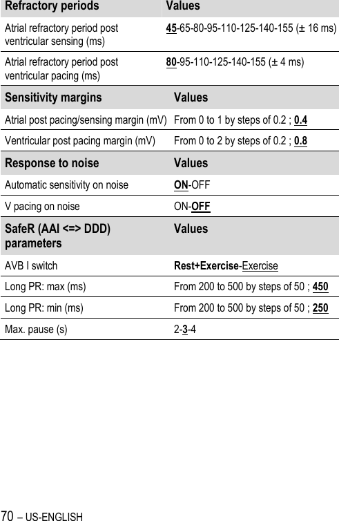 70 – US-ENGLISH Refractory periods Values Atrial refractory period post ventricular sensing (ms) 45-65-80-95-110-125-140-155 (± 16 ms) Atrial refractory period post ventricular pacing (ms) 80-95-110-125-140-155 (± 4 ms) Sensitivity margins Values Atrial post pacing/sensing margin (mV) From 0 to 1 by steps of 0.2 ; 0.4 Ventricular post pacing margin (mV) From 0 to 2 by steps of 0.2 ; 0.8 Response to noise Values Automatic sensitivity on noise ON-OFF V pacing on noise ON-OFF SafeR (AAI &lt;=&gt; DDD) parameters Values AVB I switch Rest+Exercise-Exercise Long PR: max (ms) From 200 to 500 by steps of 50 ; 450 Long PR: min (ms) From 200 to 500 by steps of 50 ; 250 Max. pause (s) 2-3-4 