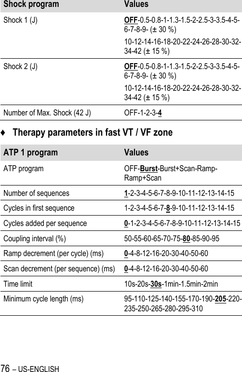 76 – US-ENGLISH Shock program Values Shock 1 (J) OFF-0.5-0.8-1-1.3-1.5-2-2.5-3-3.5-4-5-6-7-8-9- (± 30 %) 10-12-14-16-18-20-22-24-26-28-30-32-34-42 (± 15 %) Shock 2 (J) OFF-0.5-0.8-1-1.3-1.5-2-2.5-3-3.5-4-5-6-7-8-9- (± 30 %) 10-12-14-16-18-20-22-24-26-28-30-32-34-42 (± 15 %) Number of Max. Shock (42 J) OFF-1-2-3-4 ♦ Therapy parameters in fast VT / VF zone ATP 1 program Values ATP program OFF-Burst-Burst+Scan-Ramp-Ramp+Scan Number of sequences 1-2-3-4-5-6-7-8-9-10-11-12-13-14-15 Cycles in first sequence 1-2-3-4-5-6-7-8-9-10-11-12-13-14-15 Cycles added per sequence 0-1-2-3-4-5-6-7-8-9-10-11-12-13-14-15 Coupling interval (%) 50-55-60-65-70-75-80-85-90-95 Ramp decrement (per cycle) (ms) 0-4-8-12-16-20-30-40-50-60 Scan decrement (per sequence) (ms) 0-4-8-12-16-20-30-40-50-60 Time limit 10s-20s-30s-1min-1.5min-2min Minimum cycle length (ms) 95-110-125-140-155-170-190-205-220-235-250-265-280-295-310 