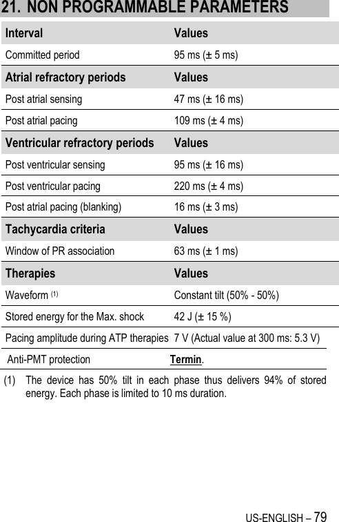 US-ENGLISH – 79 21. NON PROGRAMMABLE PARAMETERS Interval Values Committed period 95 ms (± 5 ms) Atrial refractory periods Values Post atrial sensing 47 ms (± 16 ms) Post atrial pacing 109 ms (± 4 ms) Ventricular refractory periods Values Post ventricular sensing 95 ms (± 16 ms) Post ventricular pacing 220 ms (± 4 ms) Post atrial pacing (blanking) 16 ms (± 3 ms) Tachycardia criteria Values Window of PR association 63 ms (± 1 ms) Therapies Values Waveform (1) Constant tilt (50% - 50%) Stored energy for the Max. shock 42 J (± 15 %) Pacing amplitude during ATP therapies 7 V (Actual value at 300 ms: 5.3 V) Anti-PMT protection Termin.  (1)  The  device  has  50%  tilt  in  each  phase  thus  delivers  94%  of  stored energy. Each phase is limited to 10 ms duration. 