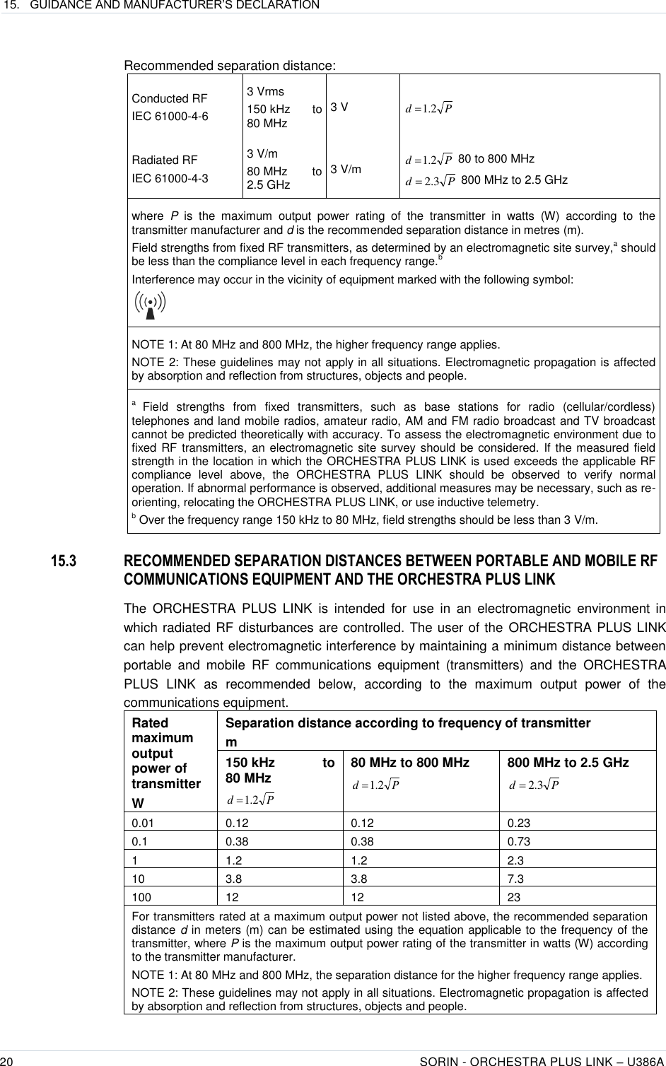 15. GUIDANCE AND MANUFACTURER’S DECLARATION  20 SORIN - ORCHESTRA PLUS LINK – U386A   Recommended separation distance: Conducted RF IEC 61000-4-6 3 Vrms 150 kHz  to 80 MHz 3 V Pd 2.1 Radiated RF IEC 61000-4-3 3 V/m 80 MHz  to 2.5 GHz 3 V/m Pd 2.1 80 to 800 MHz Pd 3.2 800 MHz to 2.5 GHz where  P  is  the  maximum  output  power  rating  of  the  transmitter  in  watts  (W)  according  to  the transmitter manufacturer and d is the recommended separation distance in metres (m). Field strengths from fixed RF transmitters, as determined by an electromagnetic site survey,a should be less than the compliance level in each frequency range.b Interference may occur in the vicinity of equipment marked with the following symbol:  NOTE 1: At 80 MHz and 800 MHz, the higher frequency range applies. NOTE 2: These guidelines may not apply in all situations. Electromagnetic propagation is affected by absorption and reflection from structures, objects and people. a  Field  strengths  from  fixed  transmitters,  such  as  base  stations  for  radio  (cellular/cordless) telephones and land mobile radios, amateur radio, AM and FM radio broadcast and TV broadcast cannot be predicted theoretically with accuracy. To assess the electromagnetic environment due to fixed RF  transmitters, an electromagnetic site survey should be considered. If the measured field strength in the location in which the ORCHESTRA PLUS LINK is used exceeds the applicable RF compliance  level  above,  the  ORCHESTRA  PLUS  LINK  should  be  observed  to  verify  normal operation. If abnormal performance is observed, additional measures may be necessary, such as re-orienting, relocating the ORCHESTRA PLUS LINK, or use inductive telemetry. b Over the frequency range 150 kHz to 80 MHz, field strengths should be less than 3 V/m. 15.3 RECOMMENDED SEPARATION DISTANCES BETWEEN PORTABLE AND MOBILE RF COMMUNICATIONS EQUIPMENT AND THE ORCHESTRA PLUS LINK The  ORCHESTRA  PLUS  LINK  is  intended  for  use  in  an  electromagnetic  environment  in which radiated RF disturbances are controlled. The user of the  ORCHESTRA PLUS LINK can help prevent electromagnetic interference by maintaining a minimum distance between portable  and  mobile  RF  communications  equipment  (transmitters)  and  the  ORCHESTRA PLUS  LINK  as  recommended  below,  according  to  the  maximum  output  power  of  the communications equipment. Rated maximum output power of transmitter W Separation distance according to frequency of transmitter m 150 kHz  to 80 MHz Pd 2.1 80 MHz to 800 MHz Pd 2.1 800 MHz to 2.5 GHz Pd 3.2 0.01 0.12 0.12 0.23 0.1 0.38 0.38 0.73 1 1.2 1.2 2.3 10 3.8 3.8 7.3 100 12 12 23 For transmitters rated at a maximum output power not listed above, the recommended separation distance d in meters (m) can be estimated using the equation applicable to the frequency of the transmitter, where P is the maximum output power rating of the transmitter in watts (W) according to the transmitter manufacturer. NOTE 1: At 80 MHz and 800 MHz, the separation distance for the higher frequency range applies. NOTE 2: These guidelines may not apply in all situations. Electromagnetic propagation is affected by absorption and reflection from structures, objects and people. 