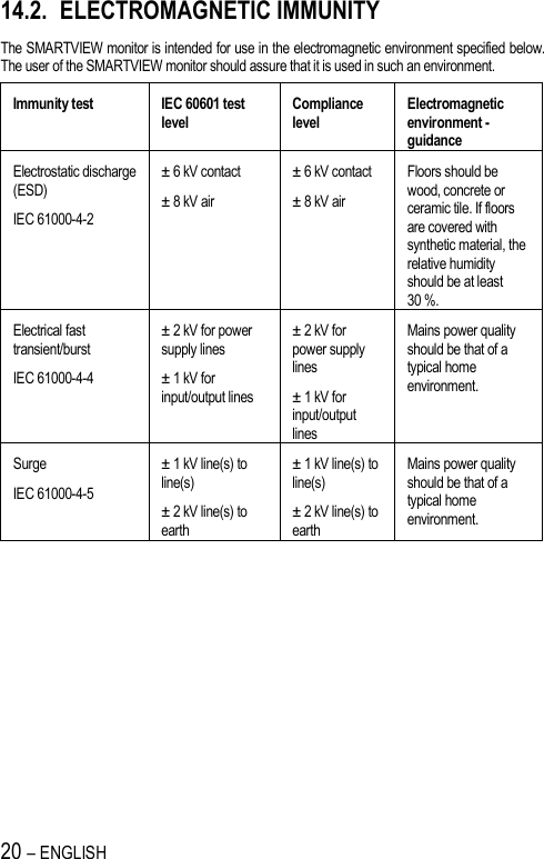 20 – ENGLISH   14.2. ELECTROMAGNETIC IMMUNITY The SMARTVIEW monitor is intended for use in the electromagnetic environment specified below. The user of the SMARTVIEW monitor should assure that it is used in such an environment. Immunity test  IEC 60601 test level Compliance level Electromagnetic environment - guidance Electrostatic discharge (ESD) IEC 61000-4-2 ± 6 kV contact ± 8 kV air ± 6 kV contact ± 8 kV air Floors should be wood, concrete or ceramic tile. If floors are covered with synthetic material, the relative humidity should be at least 30 %. Electrical fast transient/burst IEC 61000-4-4 ± 2 kV for power supply lines ± 1 kV for input/output lines ± 2 kV for power supply lines ± 1 kV for input/output lines Mains power quality should be that of a typical home environment. Surge IEC 61000-4-5 ± 1 kV line(s) to line(s) ± 2 kV line(s) to earth ± 1 kV line(s) to line(s) ± 2 kV line(s) to earth Mains power quality should be that of a typical home environment. 