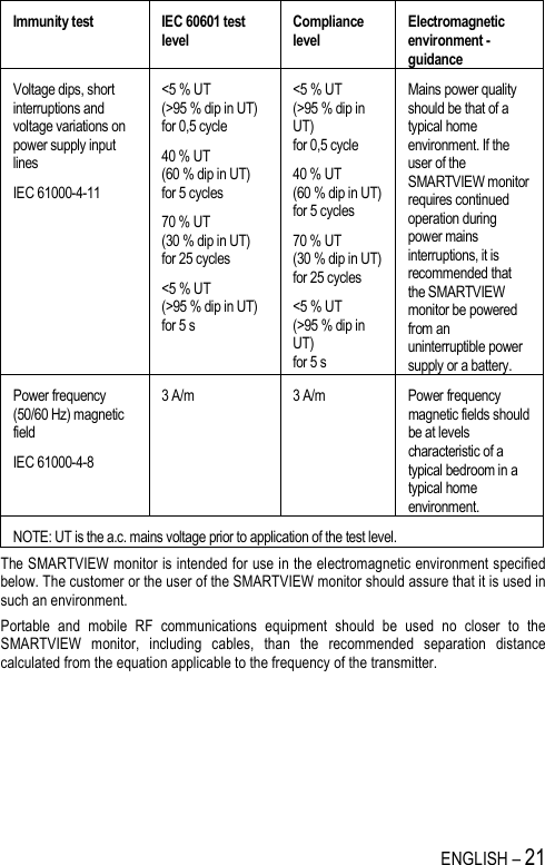   ENGLISH – 21 Immunity test  IEC 60601 test level Compliance level Electromagnetic environment - guidance Voltage dips, short interruptions and voltage variations on power supply input lines IEC 61000-4-11 &lt;5 % UT (&gt;95 % dip in UT) for 0,5 cycle 40 % UT (60 % dip in UT) for 5 cycles 70 % UT (30 % dip in UT) for 25 cycles &lt;5 % UT (&gt;95 % dip in UT) for 5 s &lt;5 % UT (&gt;95 % dip in UT) for 0,5 cycle 40 % UT (60 % dip in UT) for 5 cycles 70 % UT (30 % dip in UT) for 25 cycles &lt;5 % UT (&gt;95 % dip in UT) for 5 s Mains power quality should be that of a typical home environment. If the user of the SMARTVIEW monitor requires continued operation during power mains interruptions, it is recommended that the SMARTVIEW monitor be powered from an uninterruptible power supply or a battery. Power frequency (50/60 Hz) magnetic field IEC 61000-4-8 3 A/m  3 A/m  Power frequency magnetic fields should be at levels characteristic of a typical bedroom in a typical home environment. NOTE: UT is the a.c. mains voltage prior to application of the test level. The SMARTVIEW monitor is intended for use in the electromagnetic environment specified below. The customer or the user of the SMARTVIEW monitor should assure that it is used in such an environment. Portable  and  mobile  RF  communications  equipment  should  be  used  no  closer  to  the SMARTVIEW  monitor,  including  cables,  than  the  recommended  separation  distance calculated from the equation applicable to the frequency of the transmitter.  