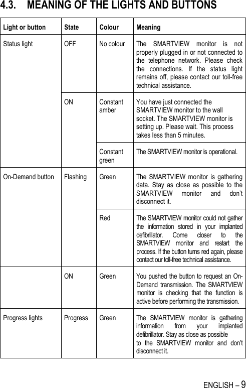   ENGLISH – 9 4.3. MEANING OF THE LIGHTS AND BUTTONS Light or button  State  Colour   Meaning  OFF  No colour   The  SMARTVIEW  monitor  is  not properly plugged in or not connected to the  telephone  network.  Please  check the  connections.  If  the  status  light remains off, please contact our toll-free technical assistance. Constant amber You have just connected the SMARTVIEW monitor to the wall socket. The SMARTVIEW monitor is setting up. Please wait. This process takes less than 5 minutes. Status light  ON Constant green The SMARTVIEW monitor is operational. Green  The  SMARTVIEW  monitor  is  gathering data.  Stay  as  close  as  possible  to  the SMARTVIEW  monitor  and  don’t disconnect it. On-Demand button  Flashing Red  The SMARTVIEW monitor could not gather the  information  stored  in  your  implanted defibrillator.  Come  closer  to  the SMARTVIEW  monitor  and  restart  the process. If the button turns red again, please contact our toll-free technical assistance.   ON  Green  You pushed the button to request an On-Demand  transmission.  The  SMARTVIEW monitor  is  checking  that  the  function  is active before performing the transmission.  Progress lights   Progress  Green  The  SMARTVIEW  monitor  is  gathering information  from  your  implanted defibrillator. Stay as close as possible  to  the  SMARTVIEW  monitor  and  don’t disconnect it. 