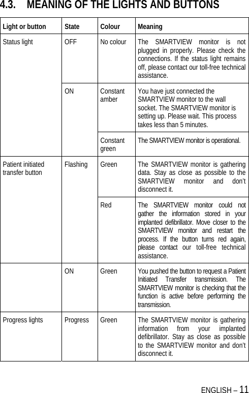  ENGLISH – 11 4.3. MEANING OF THE LIGHTS AND BUTTONS Light or button  State  Colour   Meaning  Status light   OFF  No colour   The  SMARTVIEW  monitor  is  not plugged in properly. Please check the connections. If the status light remains off, please contact our toll-free technical assistance. ON Constant amber  You have just connected the SMARTVIEW monitor to the wall socket. The SMARTVIEW monitor is setting up. Please wait. This process takes less than 5 minutes. Constant green  The SMARTVIEW monitor is operational. Patient initiated transfer button  Flashing  Green  The SMARTVIEW monitor is gathering data. Stay as close as possible to the SMARTVIEW monitor and don’t disconnect it. Red  The SMARTVIEW monitor could not gather the information stored in your implanted defibrillator. Move closer to the SMARTVIEW monitor and restart the process. If the button turns red again, please contact our toll-free technical assistance.  ON Green You pushed the button to request a Patient Initiated Transfer transmission. The SMARTVIEW monitor is checking that the function is active before performing the transmission.  Progress lights   Progress  Green  The SMARTVIEW monitor is gathering information from your implanted defibrillator. Stay as close as possible to the SMARTVIEW monitor and don’t disconnect it. 