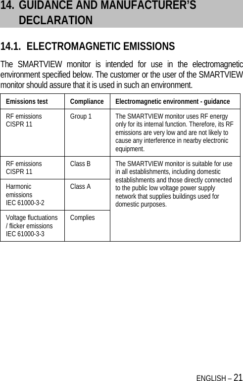  ENGLISH – 21 14. GUIDANCE AND MANUFACTURER’S DECLARATION  14.1. ELECTROMAGNETIC EMISSIONS The SMARTVIEW monitor is intended for use in the electromagnetic environment specified below. The customer or the user of the SMARTVIEW monitor should assure that it is used in such an environment. Emissions test  Compliance  Electromagnetic environment - guidance RF emissions CISPR 11  Group 1  The SMARTVIEW monitor uses RF energy only for its internal function. Therefore, its RF emissions are very low and are not likely to cause any interference in nearby electronic equipment. RF emissions CISPR 11  Class B  The SMARTVIEW monitor is suitable for use in all establishments, including domestic establishments and those directly connected to the public low voltage power supply network that supplies buildings used for domestic purposes. Harmonic emissions IEC 61000-3-2 Class A Voltage fluctuations / flicker emissions IEC 61000-3-3 Complies 