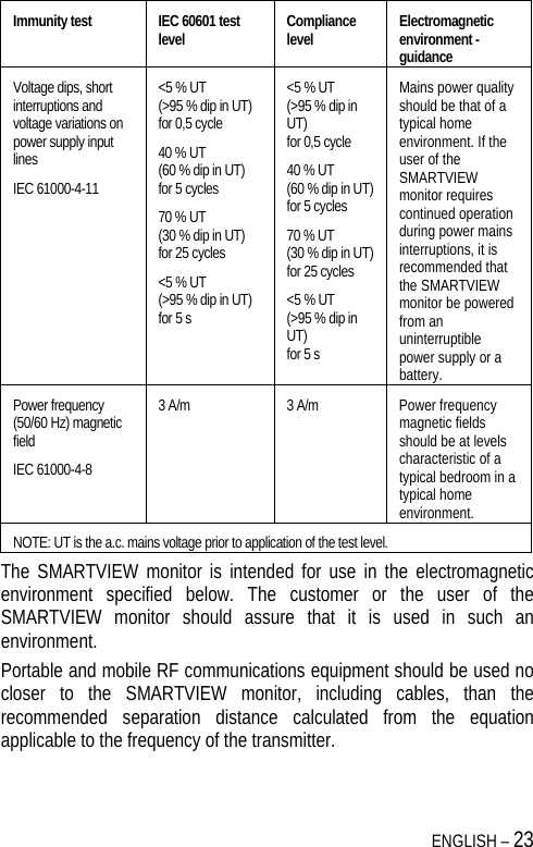  ENGLISH – 23 Immunity test  IEC 60601 test level  Compliance level  Electromagnetic environment - guidance Voltage dips, short interruptions and voltage variations on power supply input lines IEC 61000-4-11 &lt;5 % UT (&gt;95 % dip in UT) for 0,5 cycle 40 % UT (60 % dip in UT) for 5 cycles 70 % UT (30 % dip in UT) for 25 cycles &lt;5 % UT (&gt;95 % dip in UT) for 5 s &lt;5 % UT (&gt;95 % dip in UT) for 0,5 cycle 40 % UT (60 % dip in UT) for 5 cycles 70 % UT (30 % dip in UT) for 25 cycles &lt;5 % UT (&gt;95 % dip in UT) for 5 s Mains power quality should be that of a typical home environment. If the user of the SMARTVIEW monitor requires continued operation during power mains interruptions, it is recommended that the SMARTVIEW monitor be powered from an uninterruptible power supply or a battery. Power frequency (50/60 Hz) magnetic field IEC 61000-4-8 3 A/m  3 A/m  Power frequency magnetic fields should be at levels characteristic of a typical bedroom in a typical home environment. NOTE: UT is the a.c. mains voltage prior to application of the test level. The SMARTVIEW monitor is intended for use in the electromagnetic environment specified below. The customer or the user of the SMARTVIEW monitor should assure that it is used in such an environment. Portable and mobile RF communications equipment should be used no closer to the SMARTVIEW monitor, including cables, than the recommended separation distance calculated from the equation applicable to the frequency of the transmitter. 