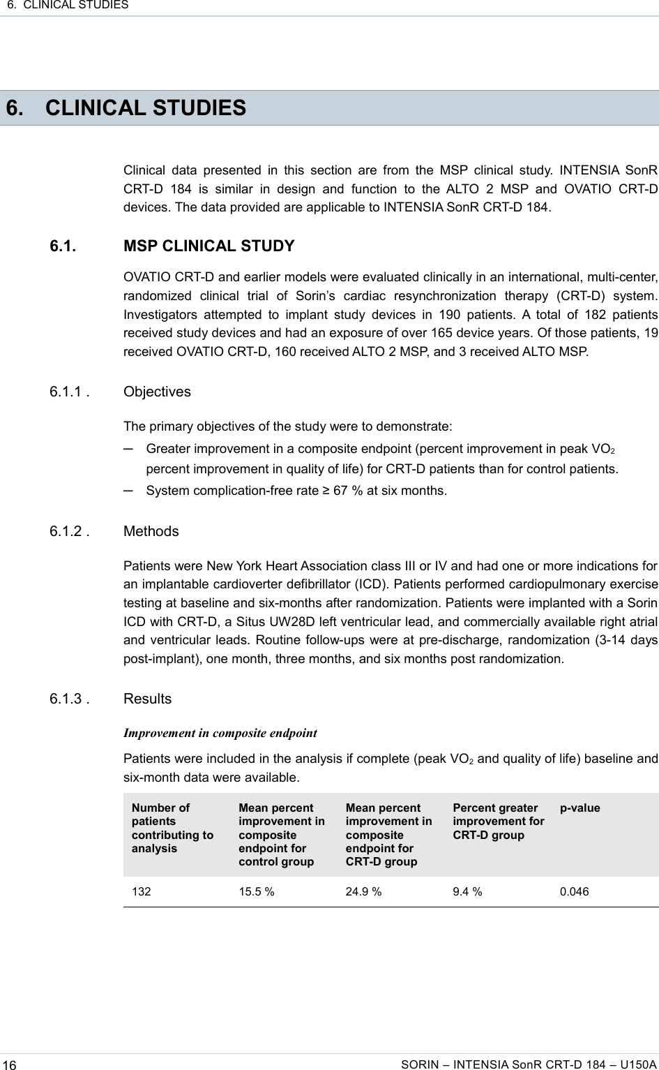  6.  CLINICAL STUDIES 6. CLINICAL STUDIESClinical data presented in this section are  from the MSP clinical study.  INTENSIA SonR CRT-D   184  is  similar   in   design  and   function   to  the  ALTO  2   MSP  and   OVATIO  CRT-D devices. The data provided are applicable to INTENSIA SonR CRT-D 184.6.1. MSP CLINICAL STUDYOVATIO CRT-D and earlier models were evaluated clinically in an international, multi-center, randomized   clinical   trial   of   Sorin’s   cardiac   resynchronization   therapy   (CRT-D)   system. Investigators  attempted  to implant   study  devices  in  190 patients.  A  total  of 182  patients received study devices and had an exposure of over 165 device years. Of those patients, 19 received OVATIO CRT-D, 160 received ALTO 2 MSP, and 3 received ALTO MSP.6.1.1 . ObjectivesThe primary objectives of the study were to demonstrate:─Greater improvement in a composite endpoint (percent improvement in peak VO2 percent improvement in quality of life) for CRT-D patients than for control patients.─System complication-free rate ≥ 67 % at six months.6.1.2 . MethodsPatients were New York Heart Association class III or IV and had one or more indications for an implantable cardioverter defibrillator (ICD). Patients performed cardiopulmonary exercise testing at baseline and six-months after randomization. Patients were implanted with a Sorin ICD with CRT-D, a Situs UW28D left ventricular lead, and commercially available right atrial and ventricular leads. Routine follow-ups were at pre-discharge, randomization (3-14 days post-implant), one month, three months, and six months post randomization.6.1.3 . ResultsImprovement in composite endpointPatients were included in the analysis if complete (peak VO2 and quality of life) baseline and six-month data were available.Number of patients contributing to analysisMean percent improvement in composite endpoint for control groupMean percent improvement in composite endpoint for CRT-D groupPercent greater improvement for CRT-D groupp-value132 15.5 % 24.9 % 9.4 % 0.04616 SORIN – INTENSIA SonR CRT-D 184 – U150A